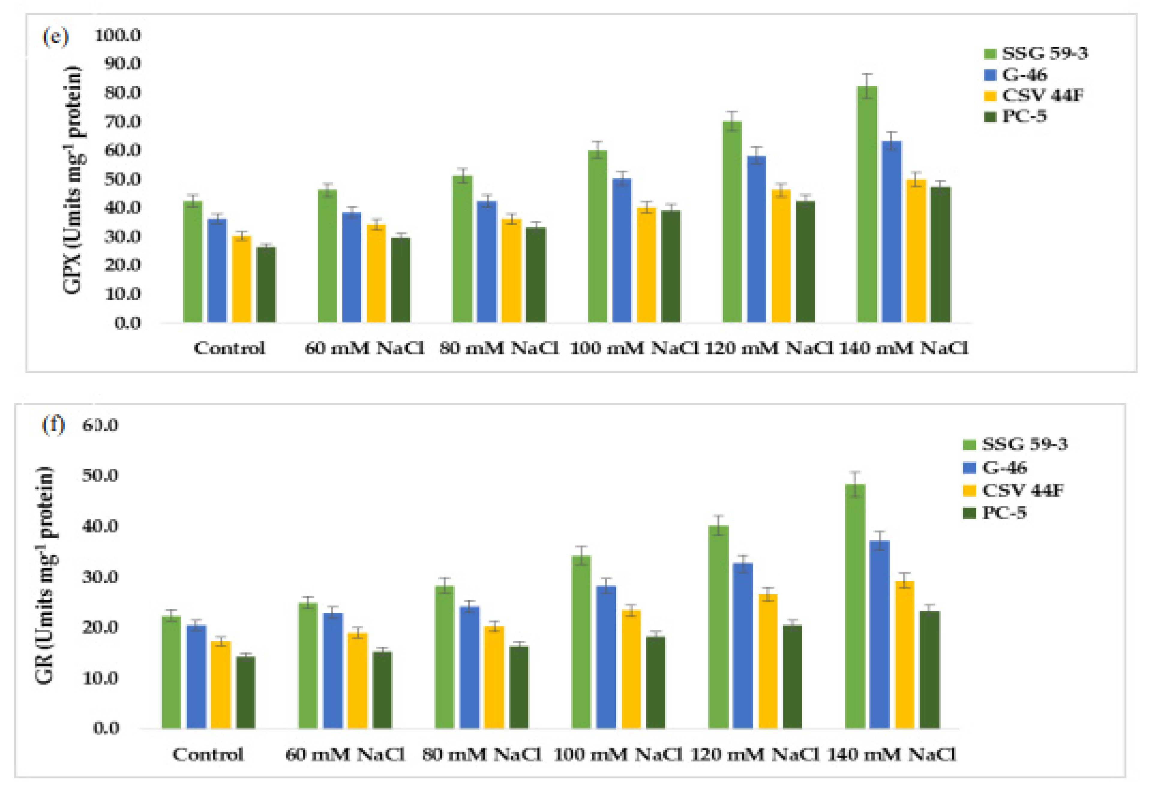 Plants 10 02463 g007b Plants 10 02463 g007b