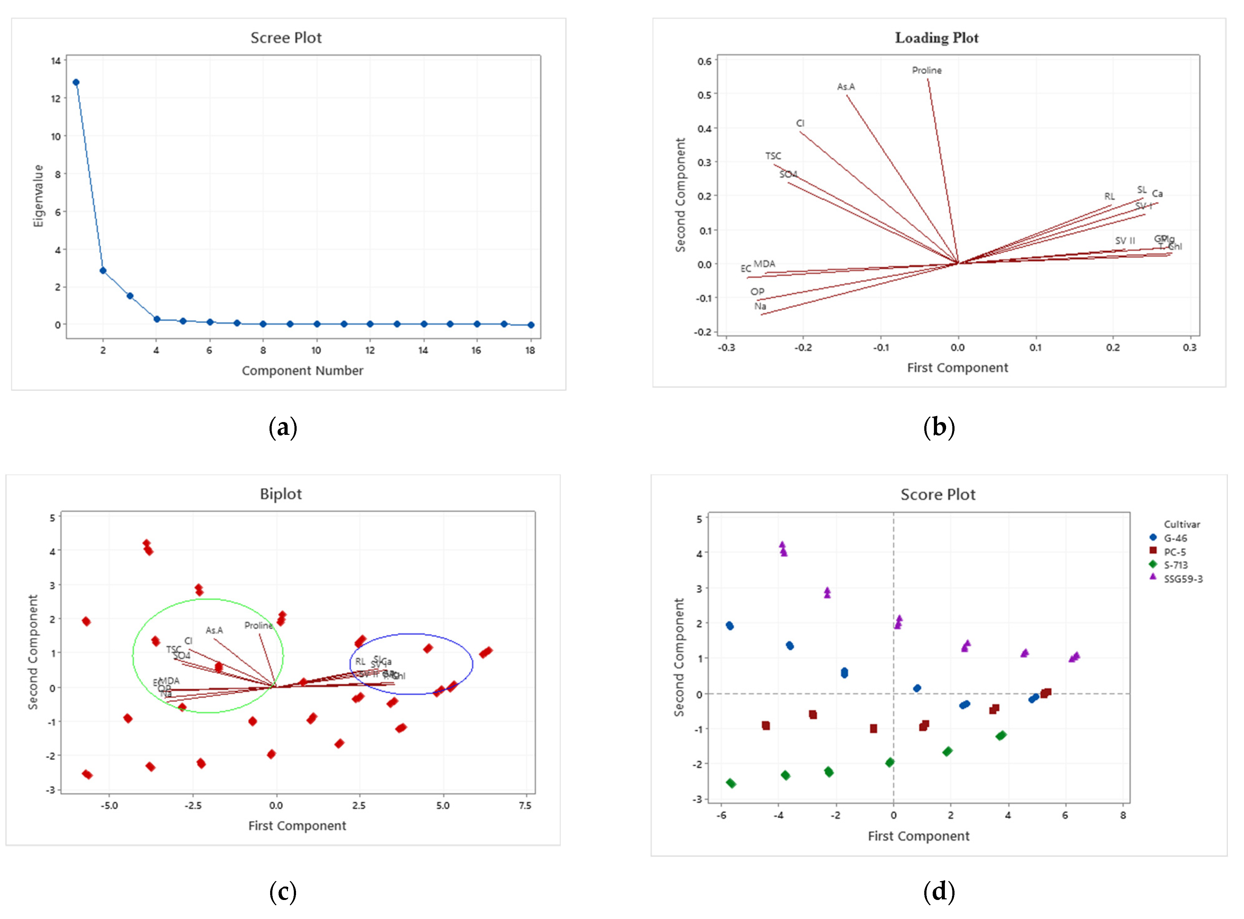 Plants 10 02463 g009 Plants 10 02463 g009
