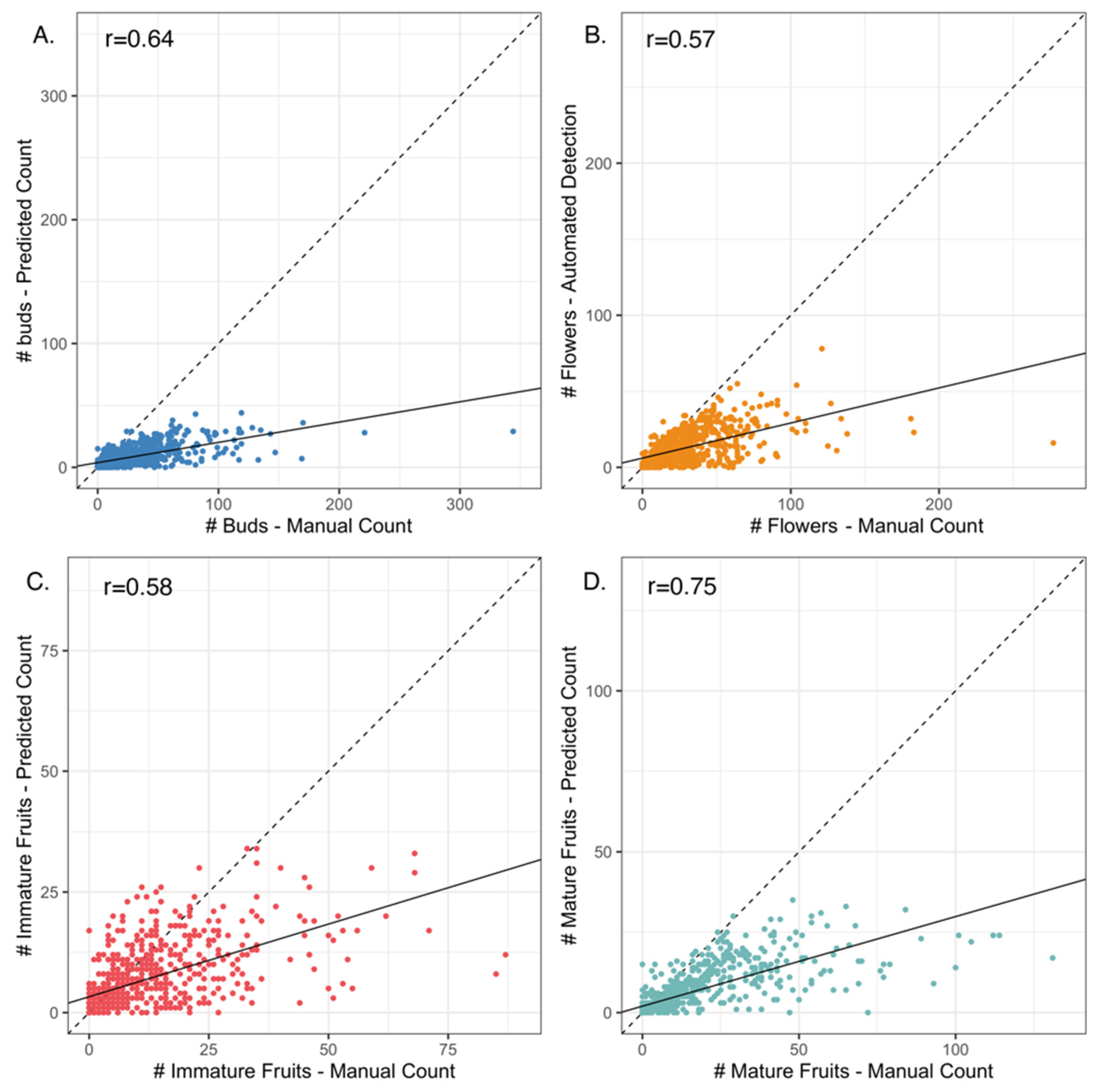 Plants 10 02471 g001