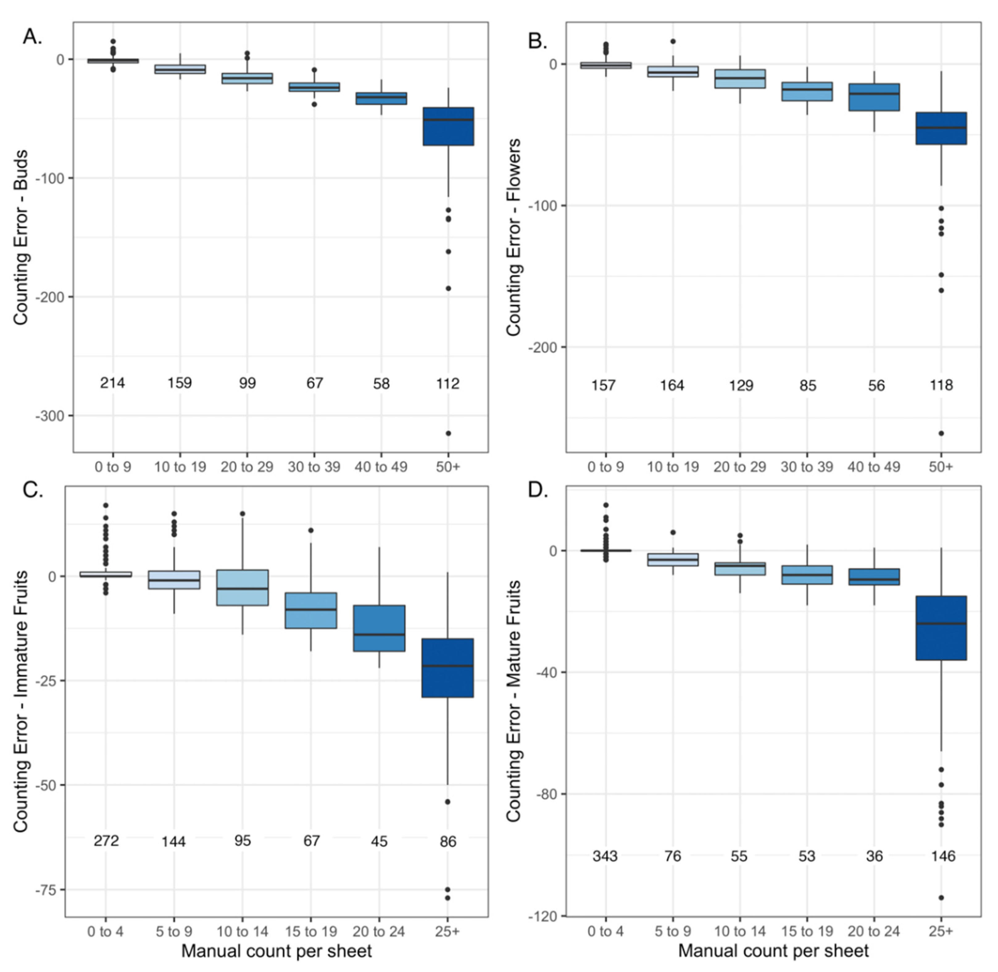 Plants 10 02471 g002