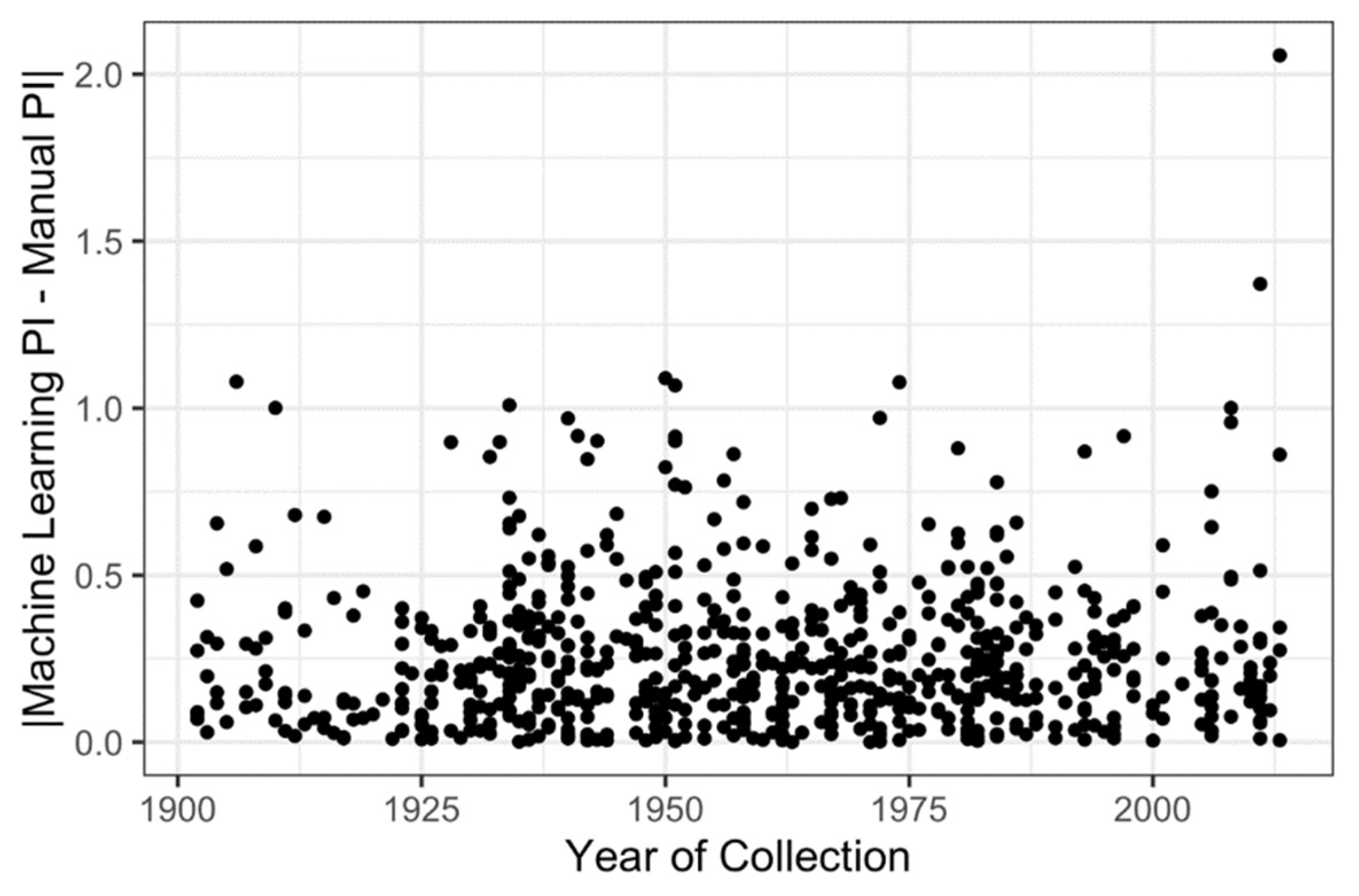 Plants 10 02471 g005