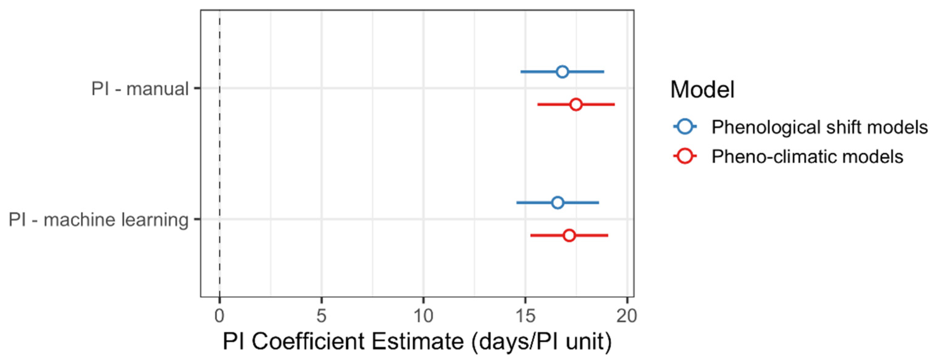 Plants 10 02471 g006