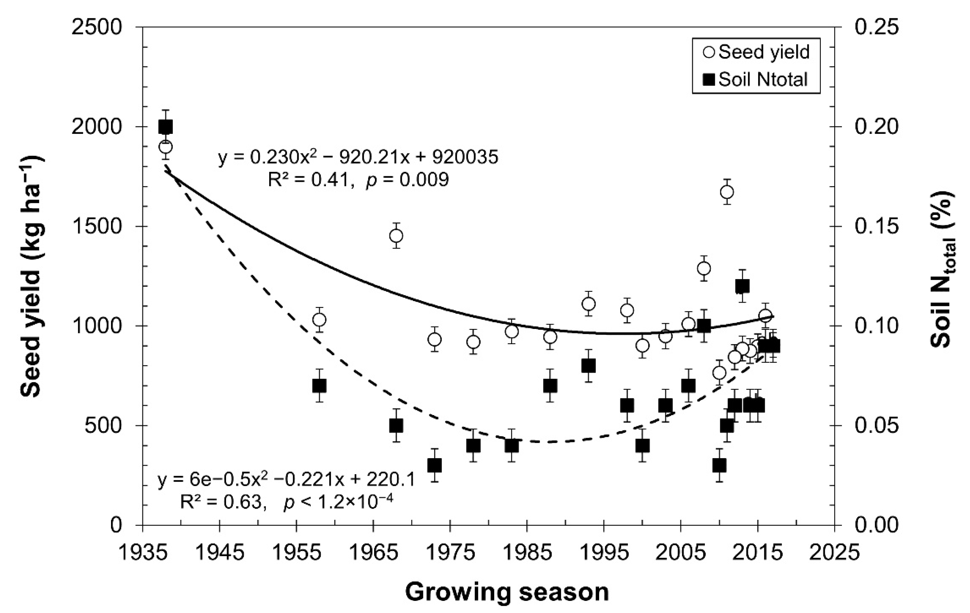 Plants 10 02479 g002