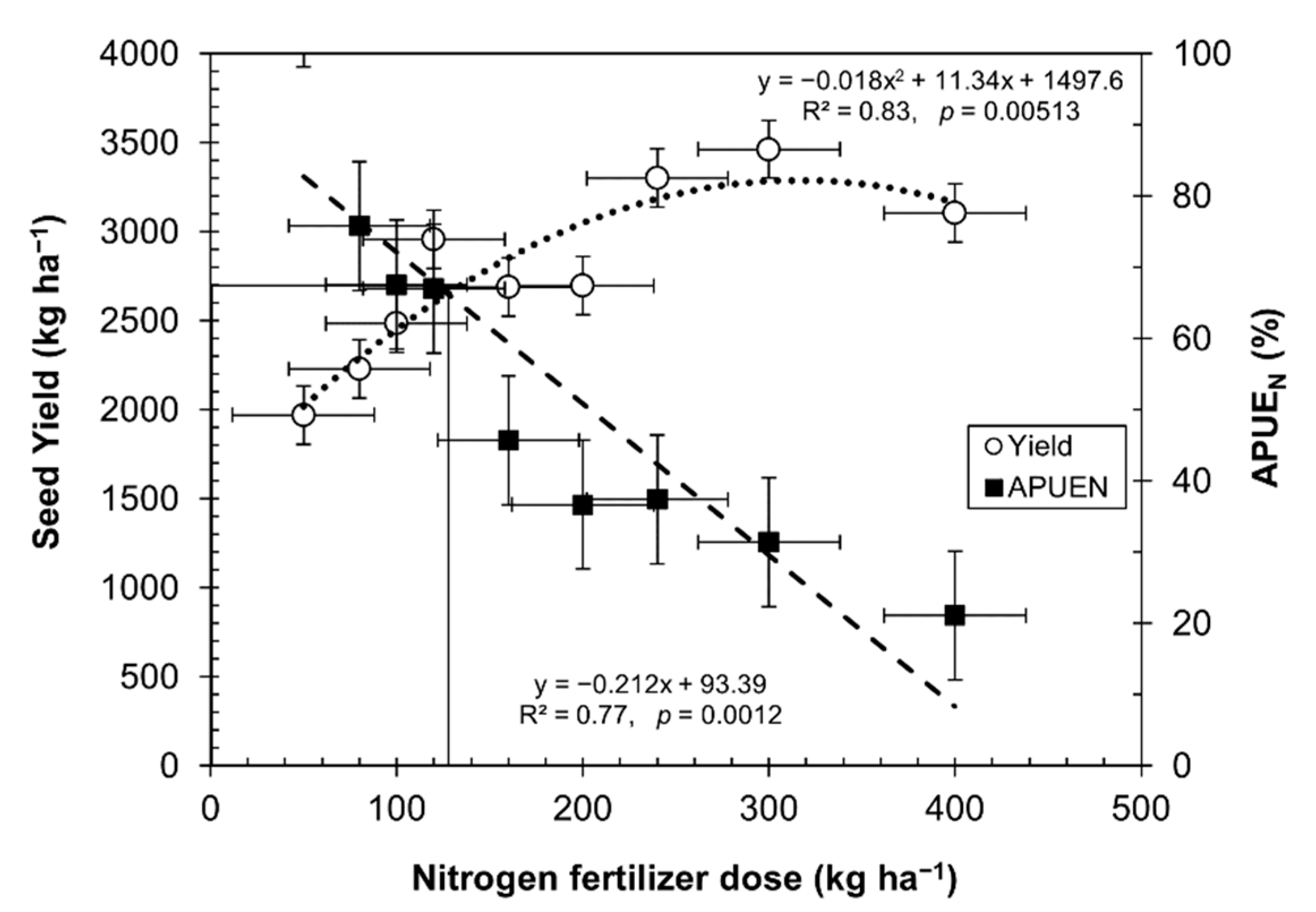 Plants 10 02479 g005