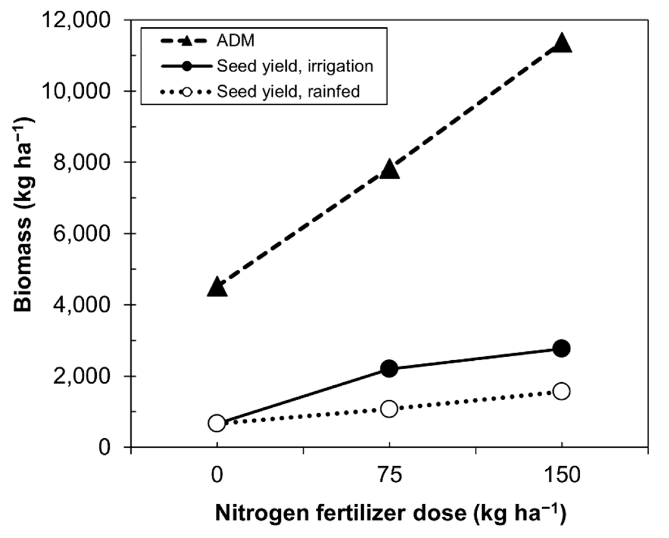 Plants 10 02479 g006