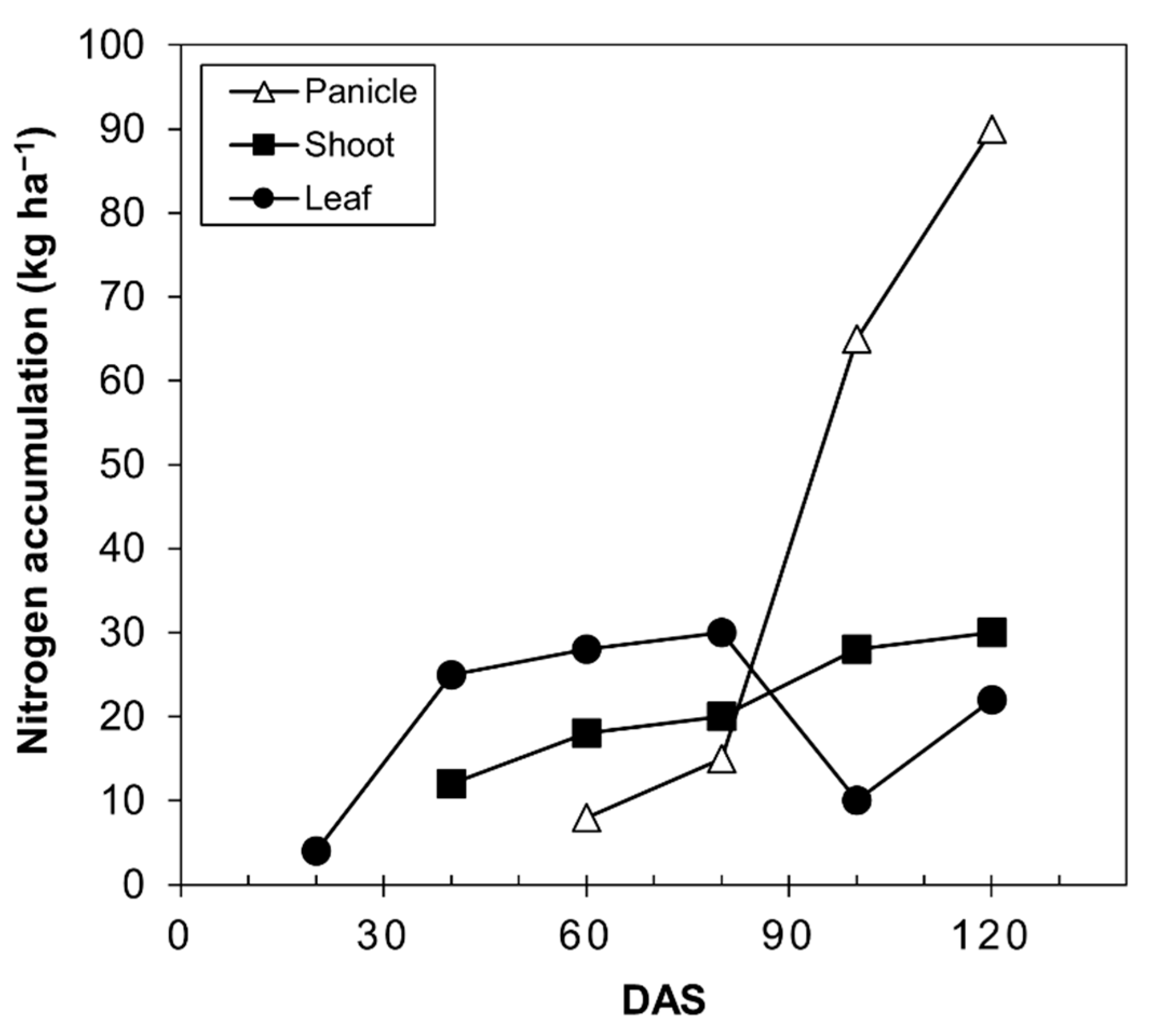 Plants 10 02479 g007