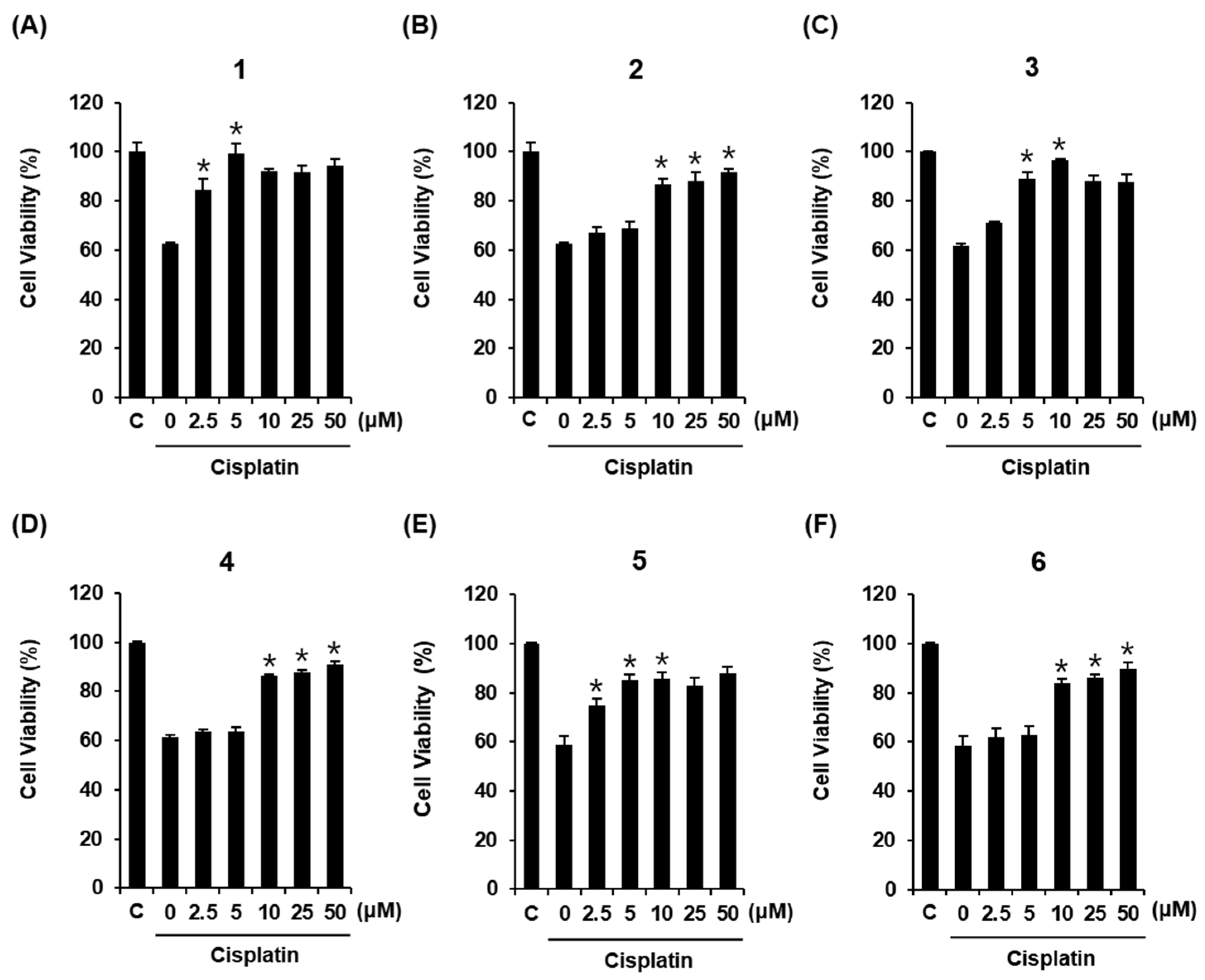 Plants 10 02481 g002