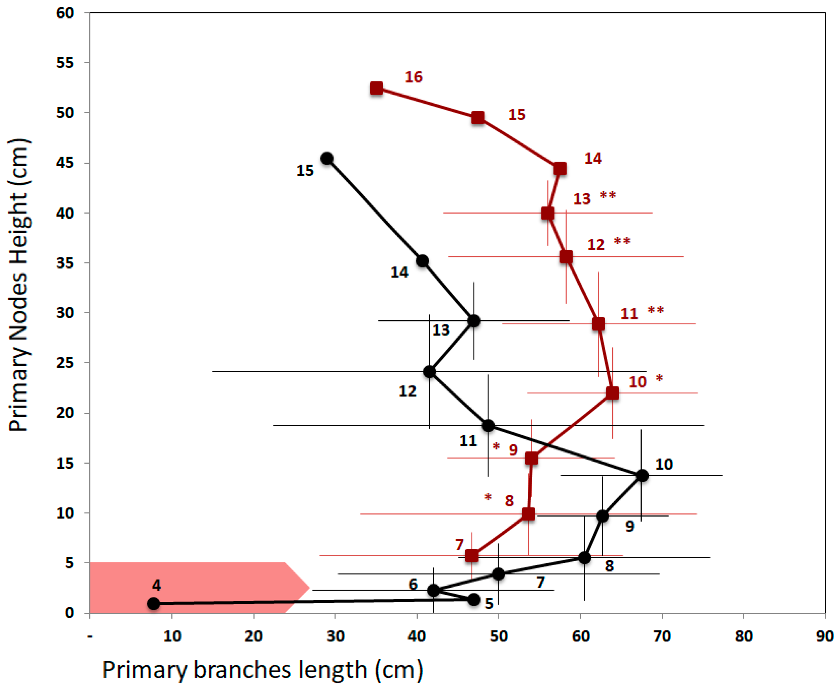 Plants 10 02483 g005