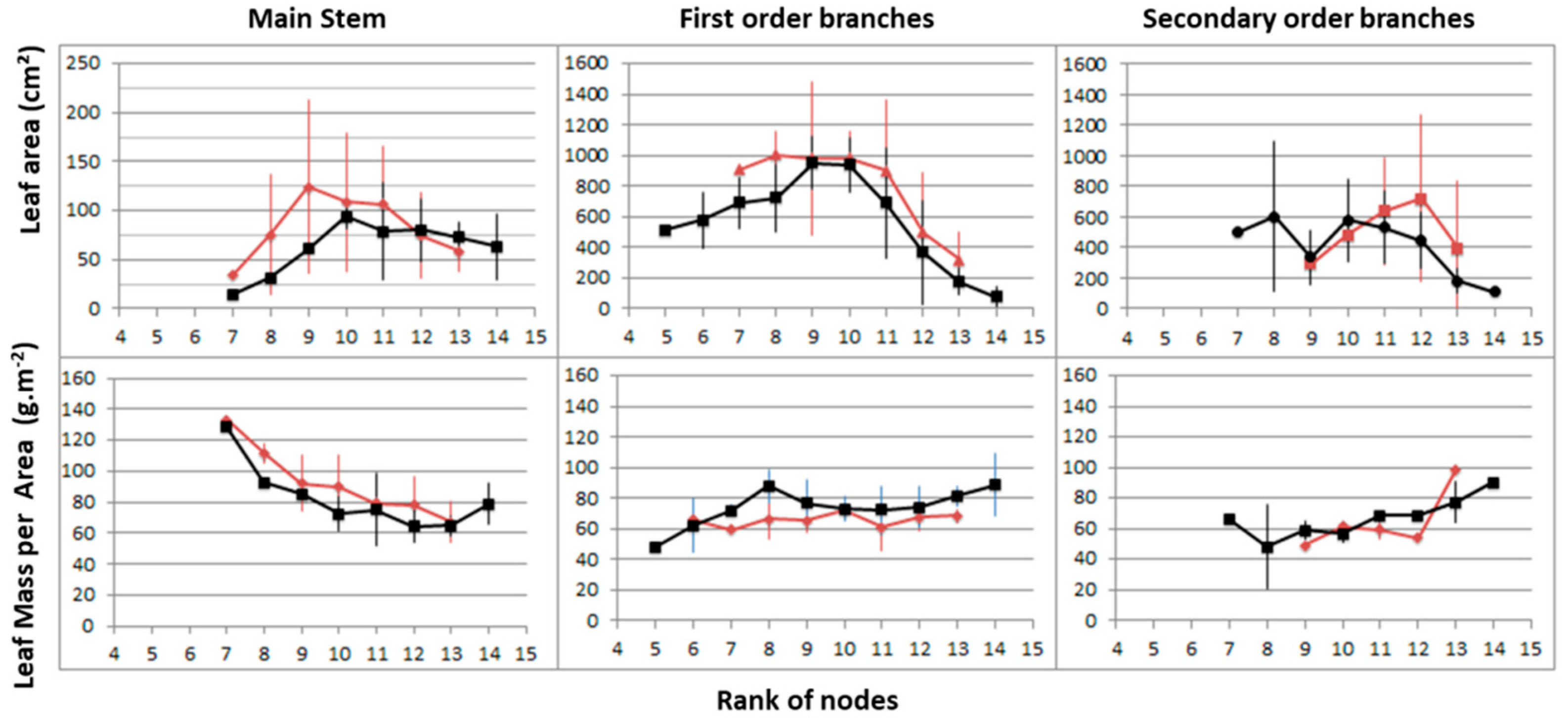 Plants 10 02483 g008