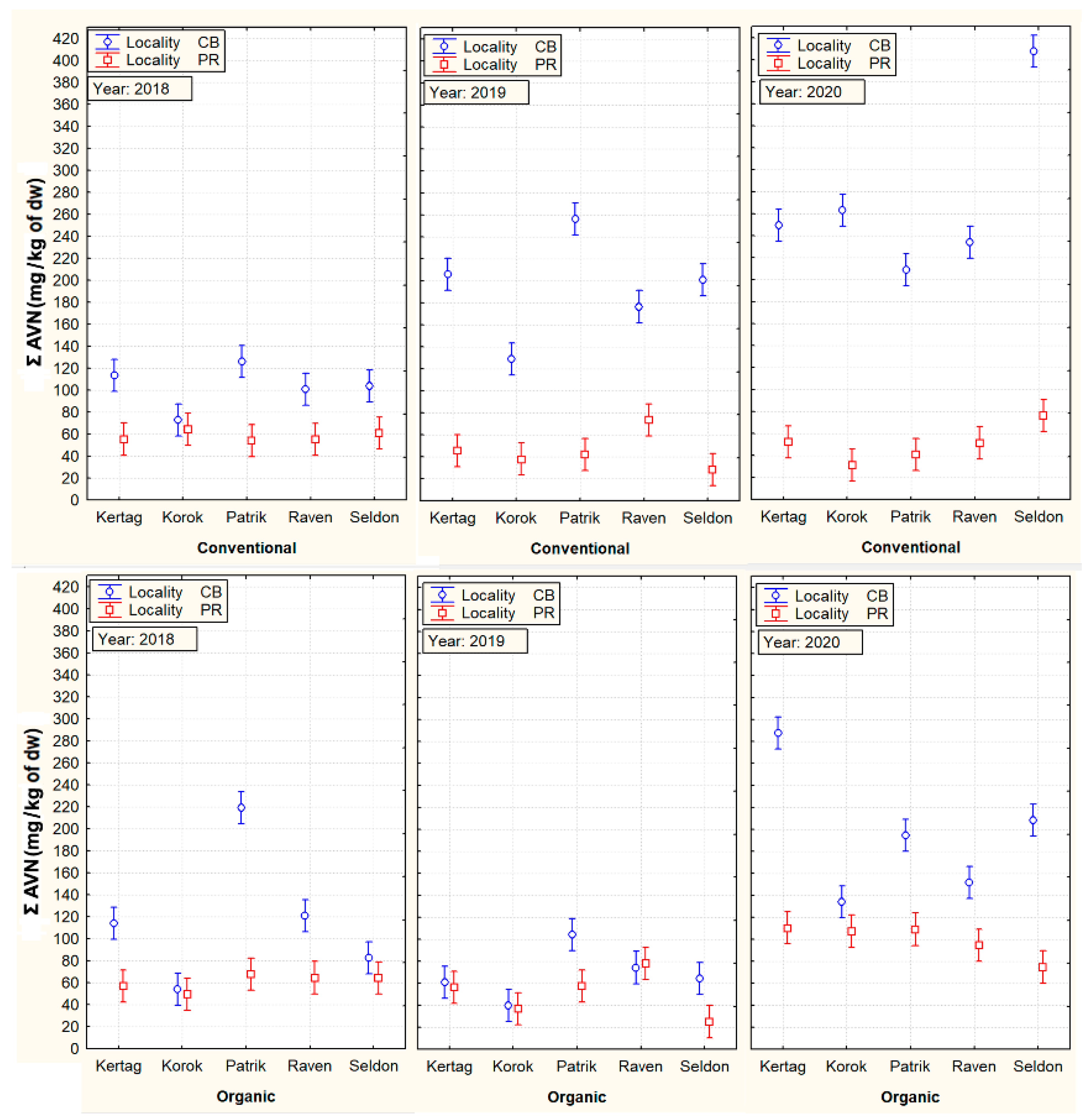 Plants 10 02485 g001