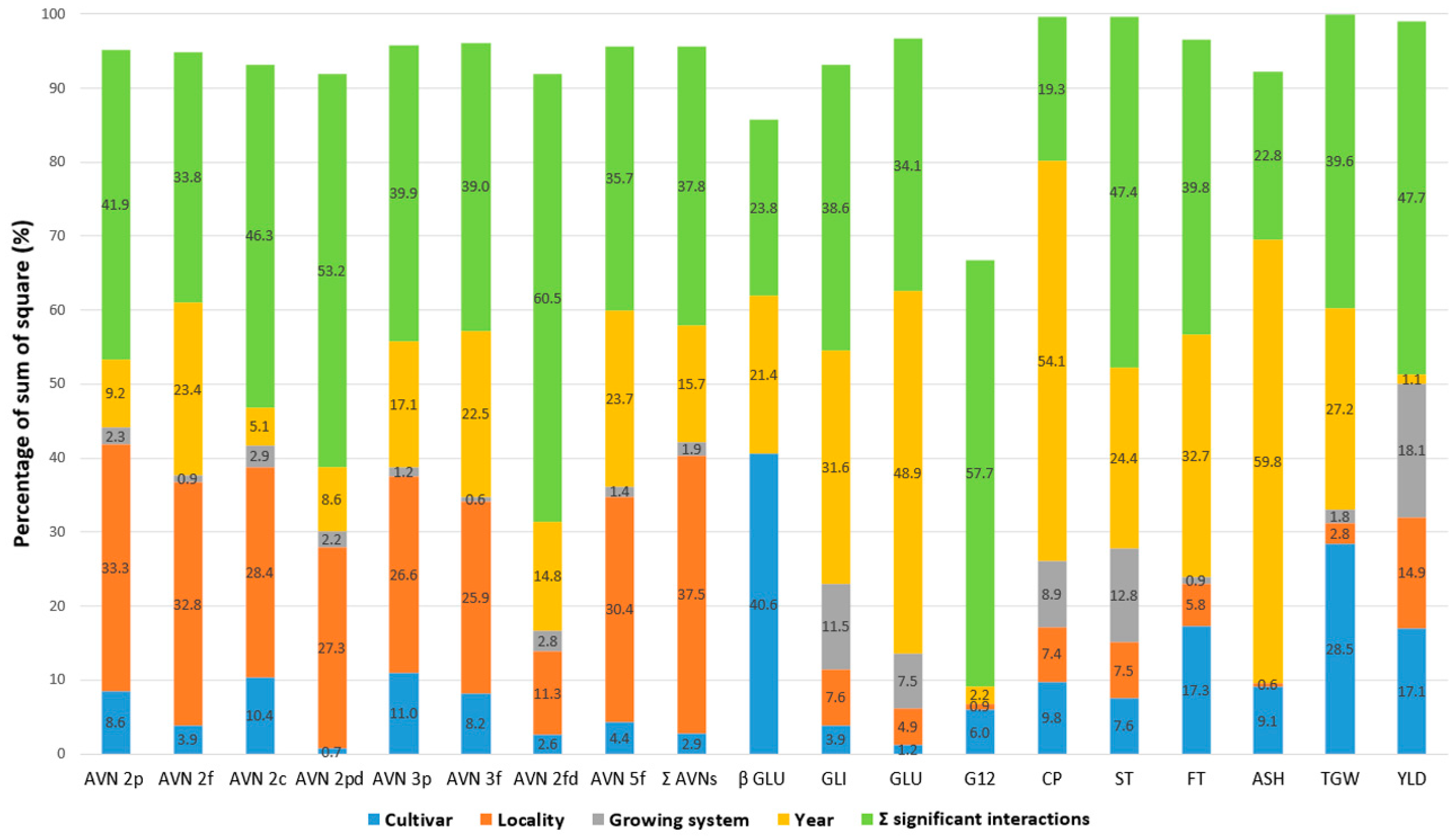 Plants 10 02485 g003
