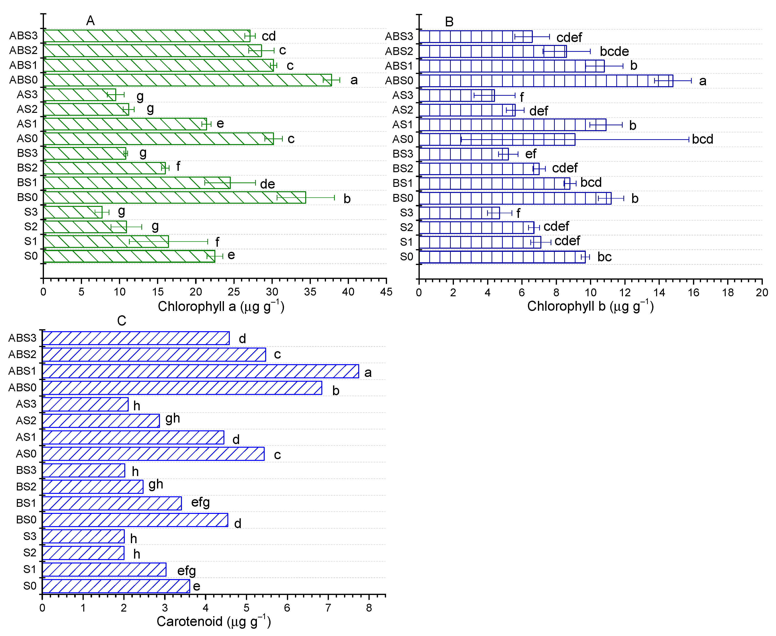 Plants 10 02490 g005