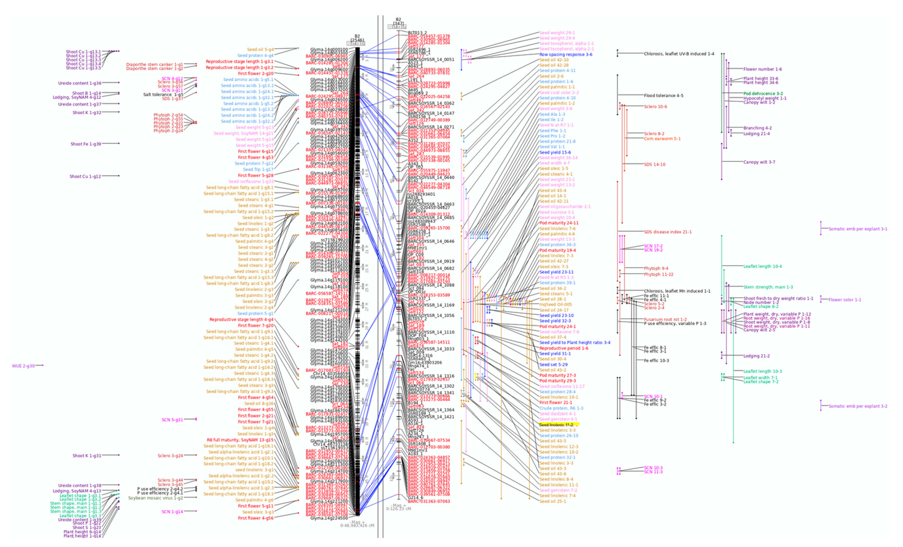 Plants 10 02494 g001