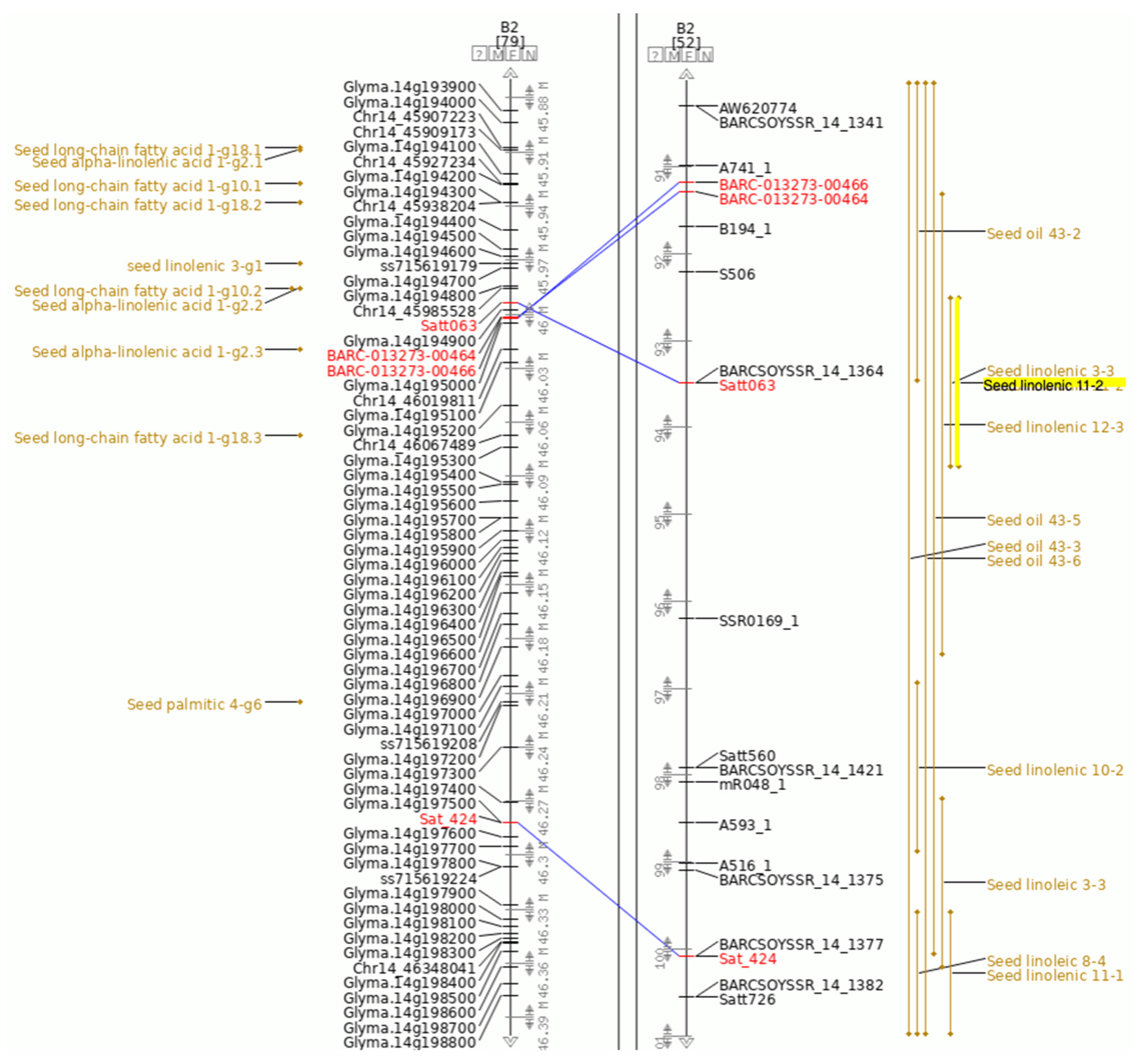 Plants 10 02494 g003