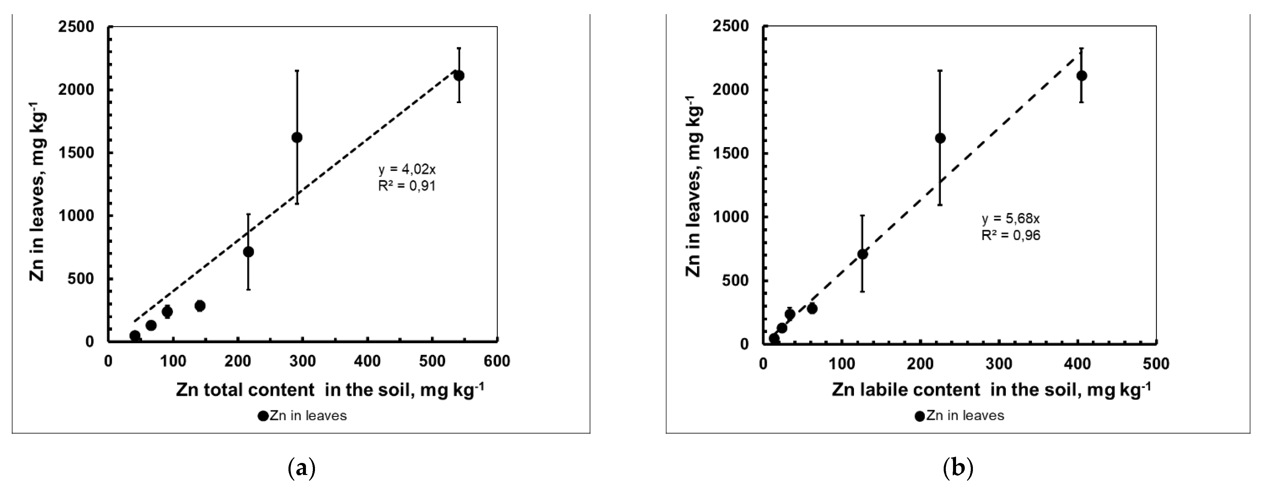 Plants 10 02496 g004