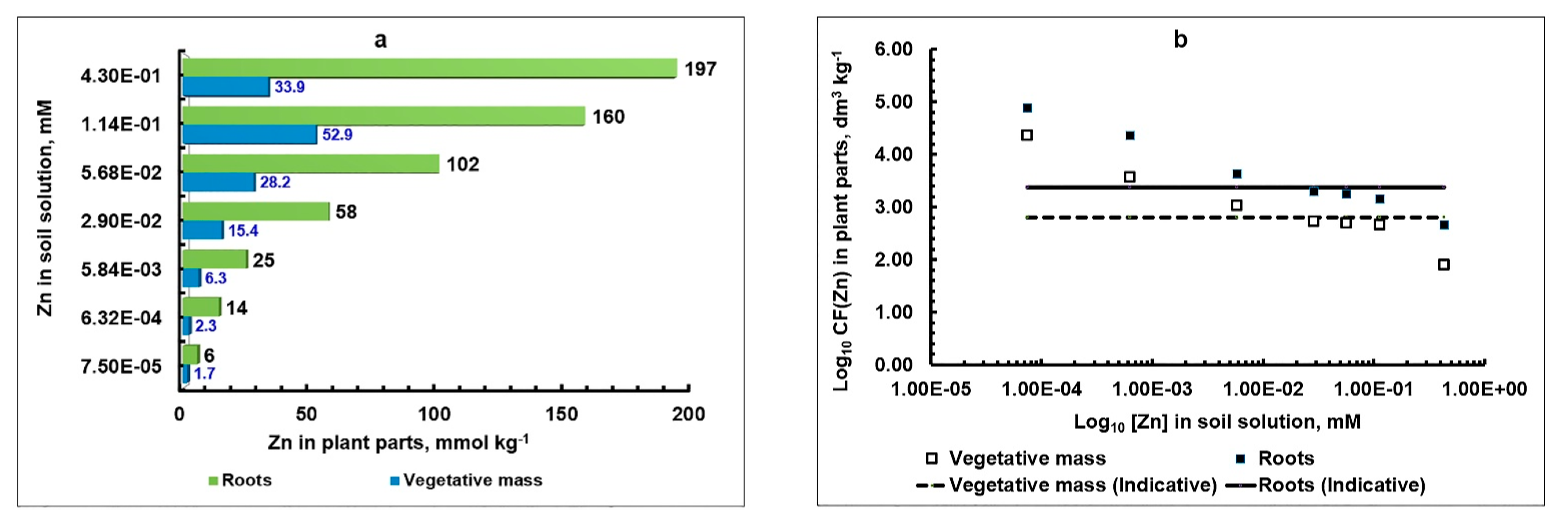 Plants 10 02496 g005