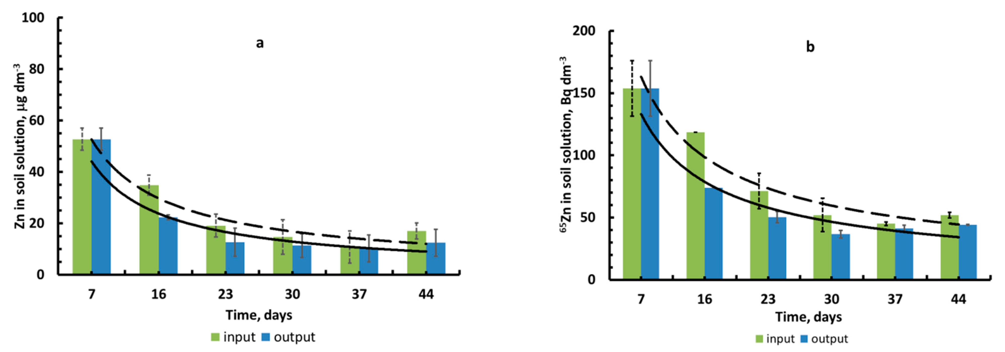 Plants 10 02496 g006