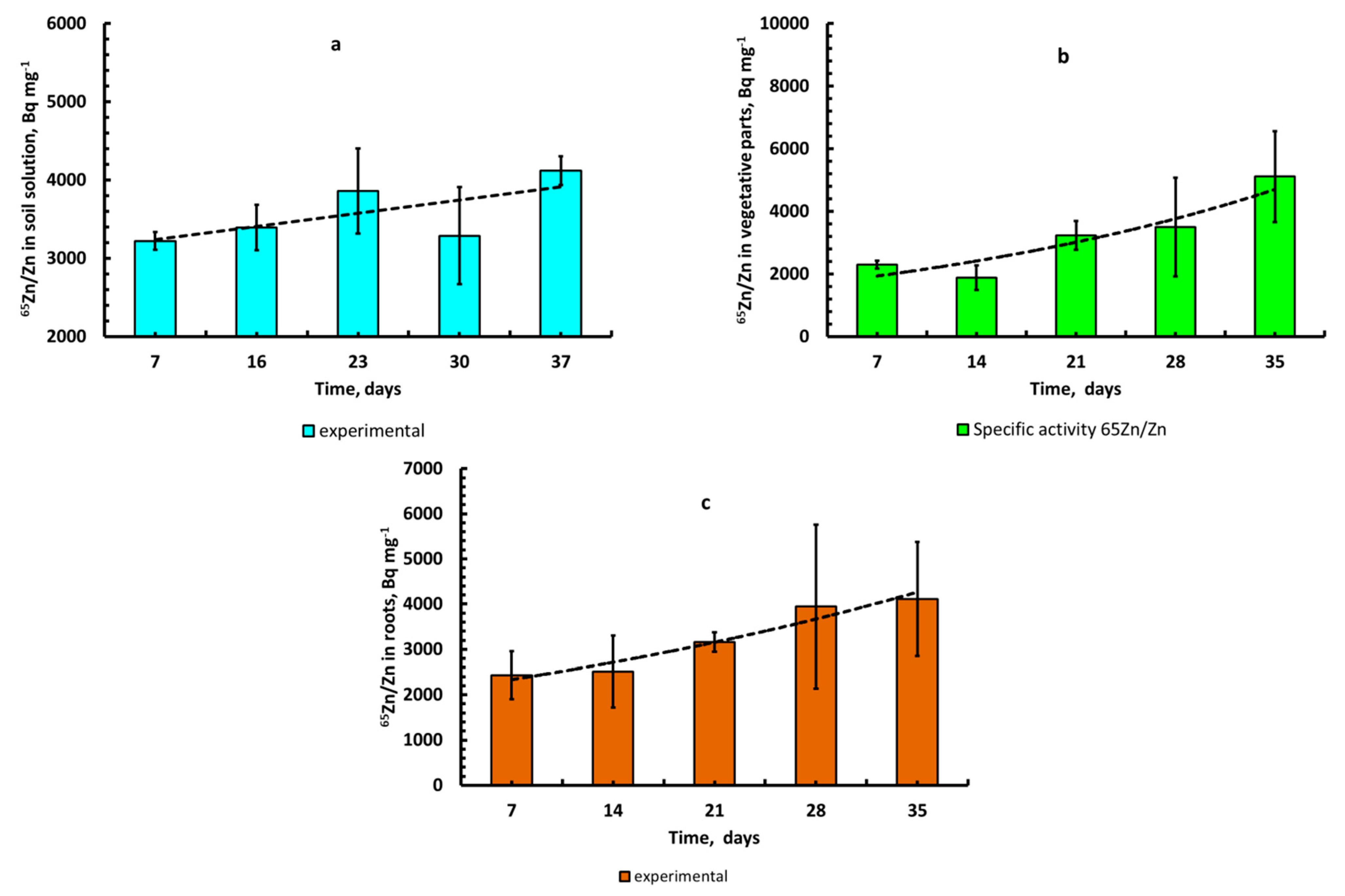 Plants 10 02496 g008