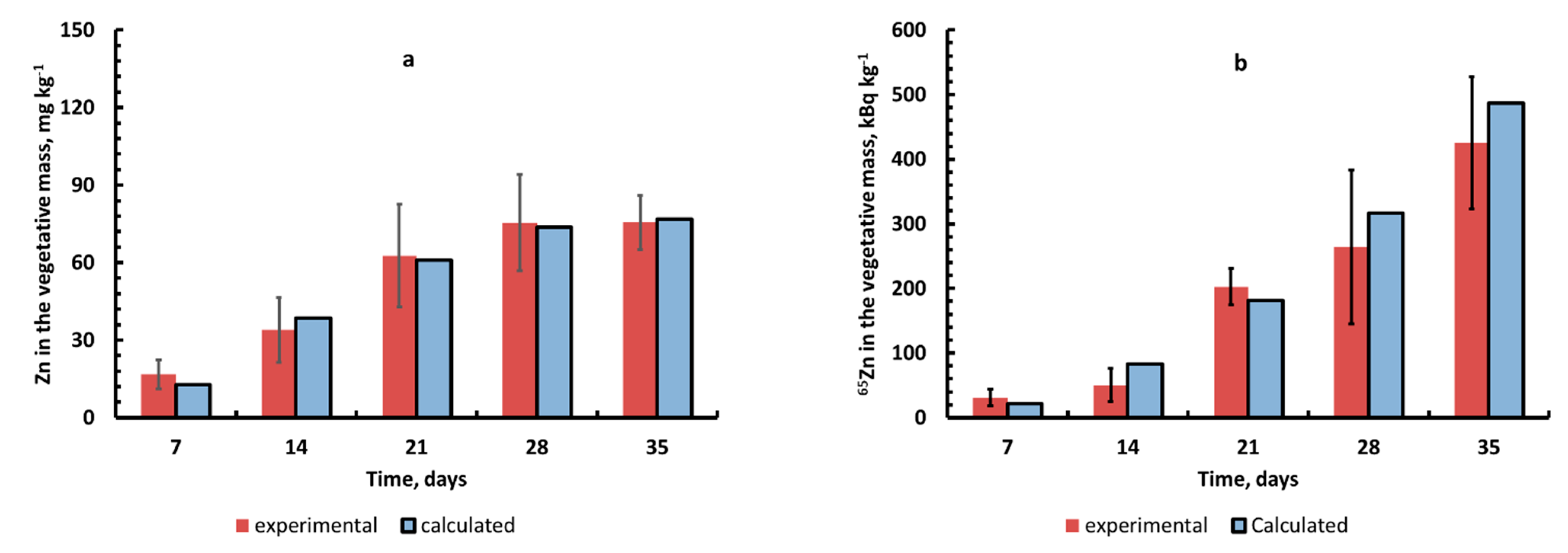 Plants 10 02496 g009