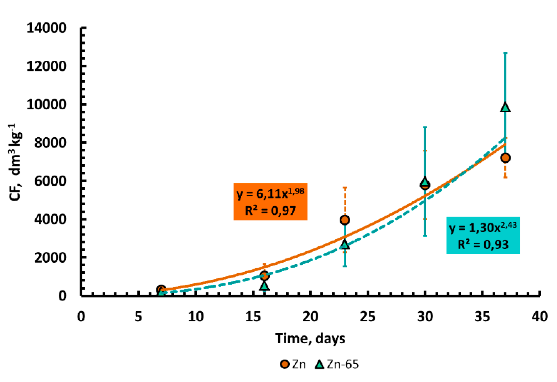 Plants 10 02496 g010