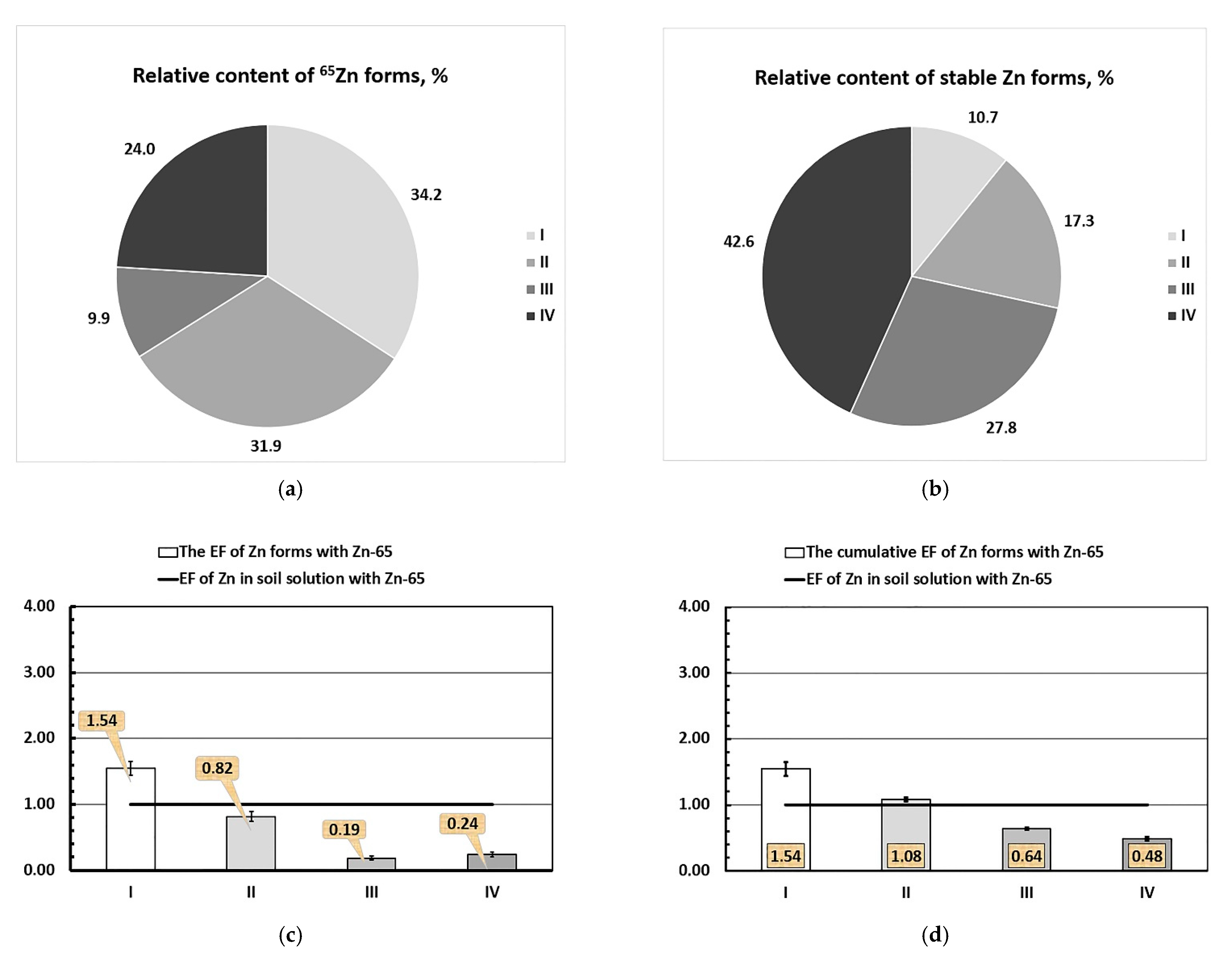 Plants 10 02496 g011
