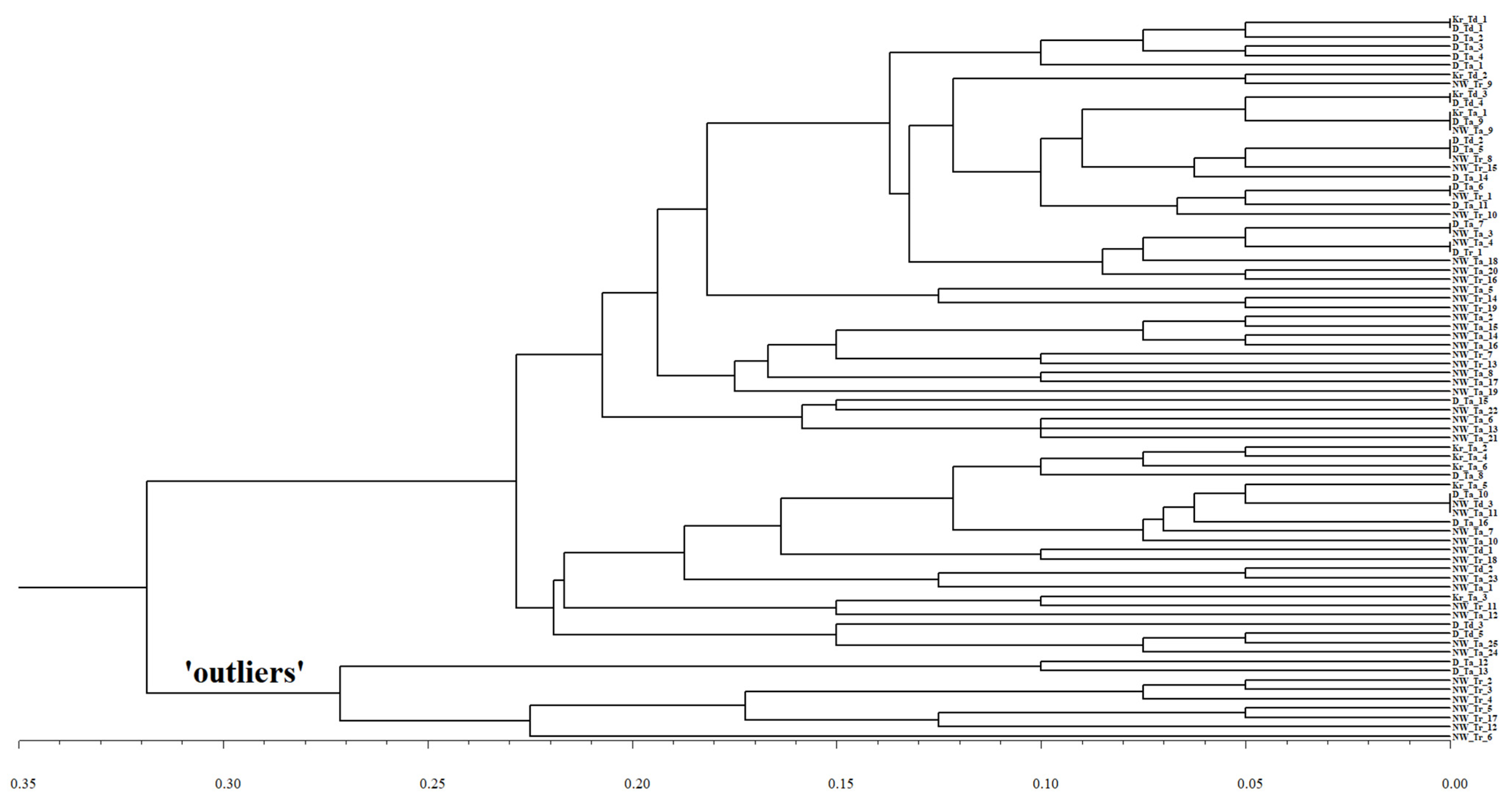 Plants 10 02497 g001