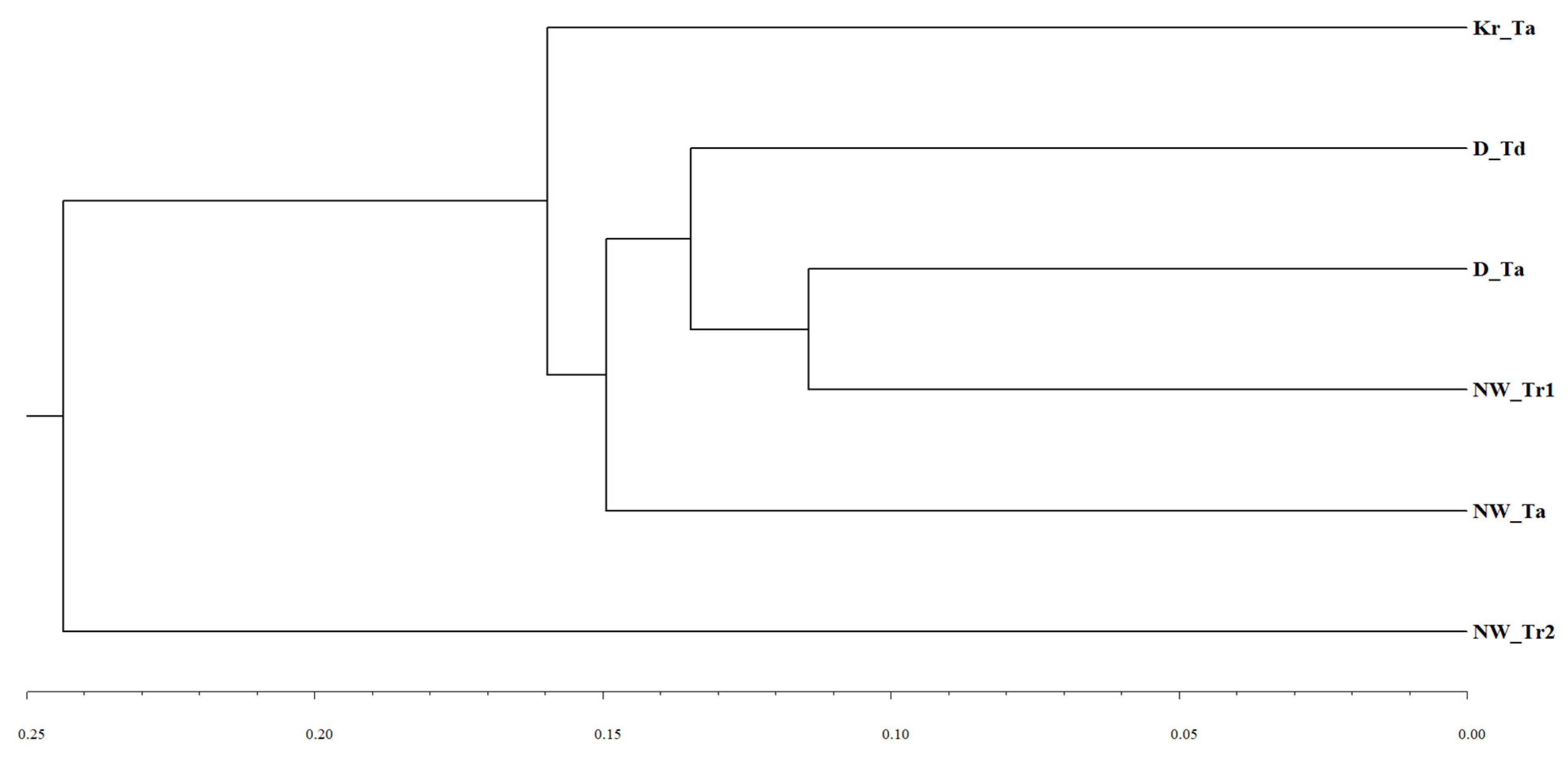 Plants 10 02497 g003