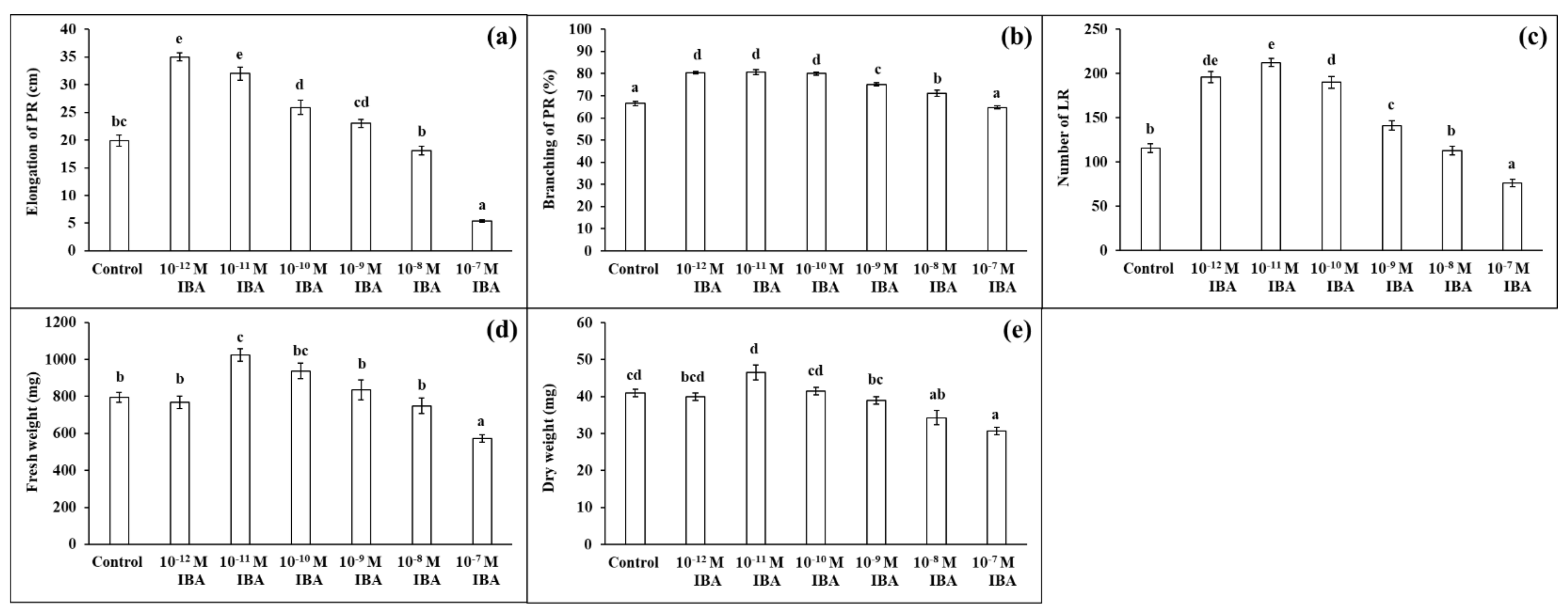 Plants 10 02503 g002