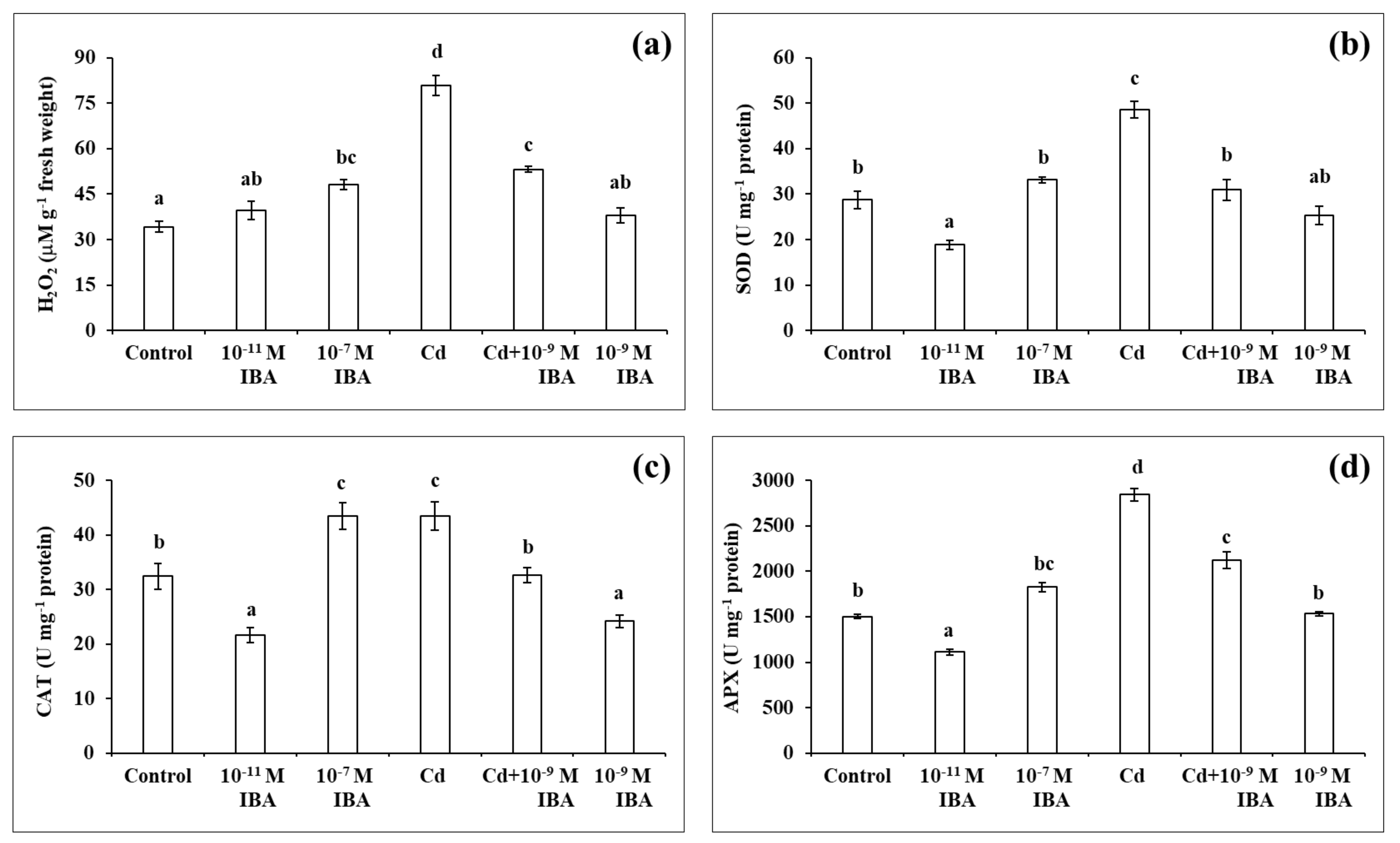 Plants 10 02503 g005