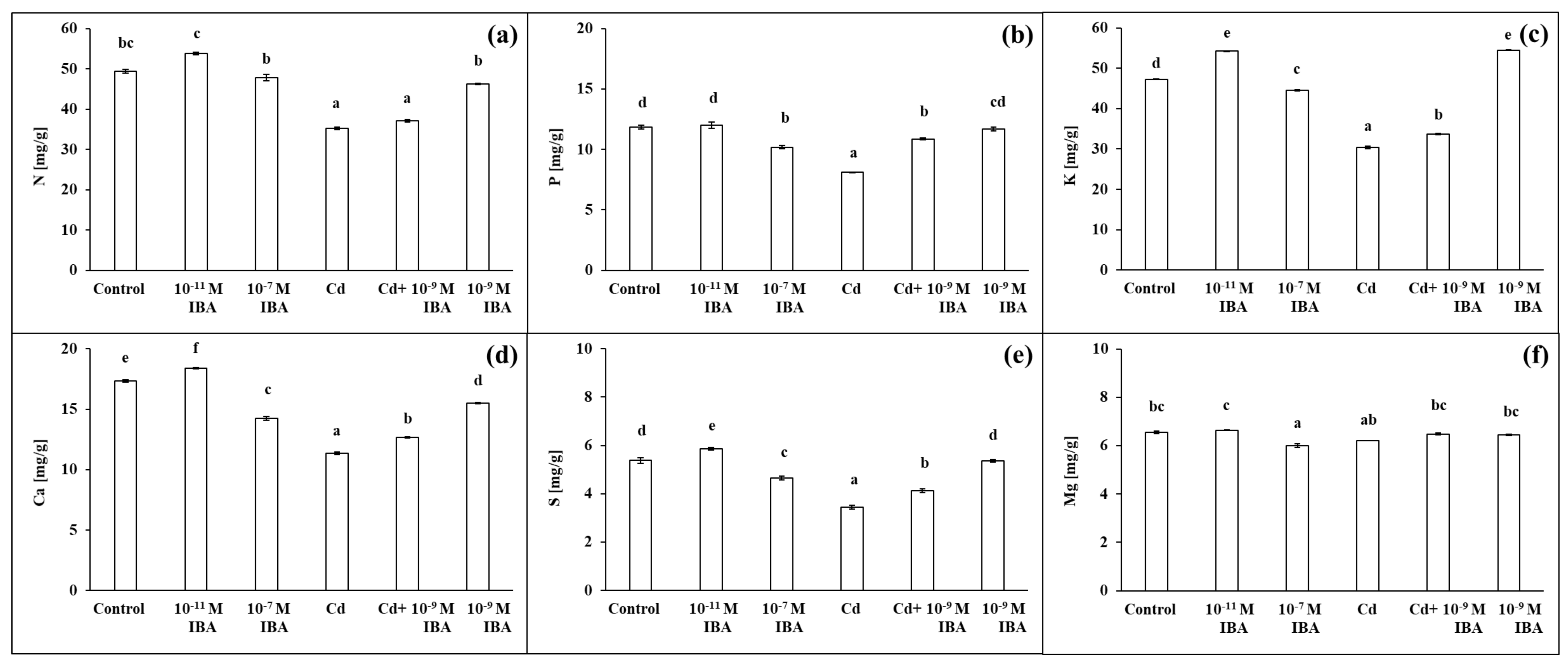 Plants 10 02503 g007