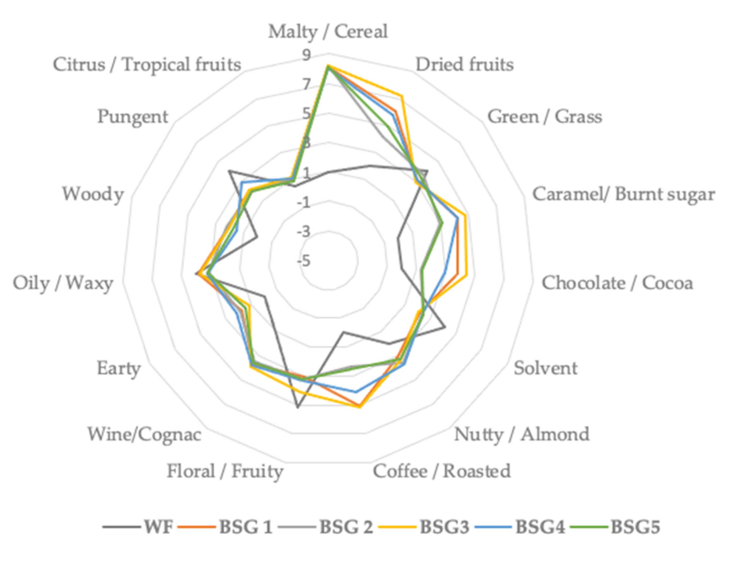 Plants 10 02504 g002