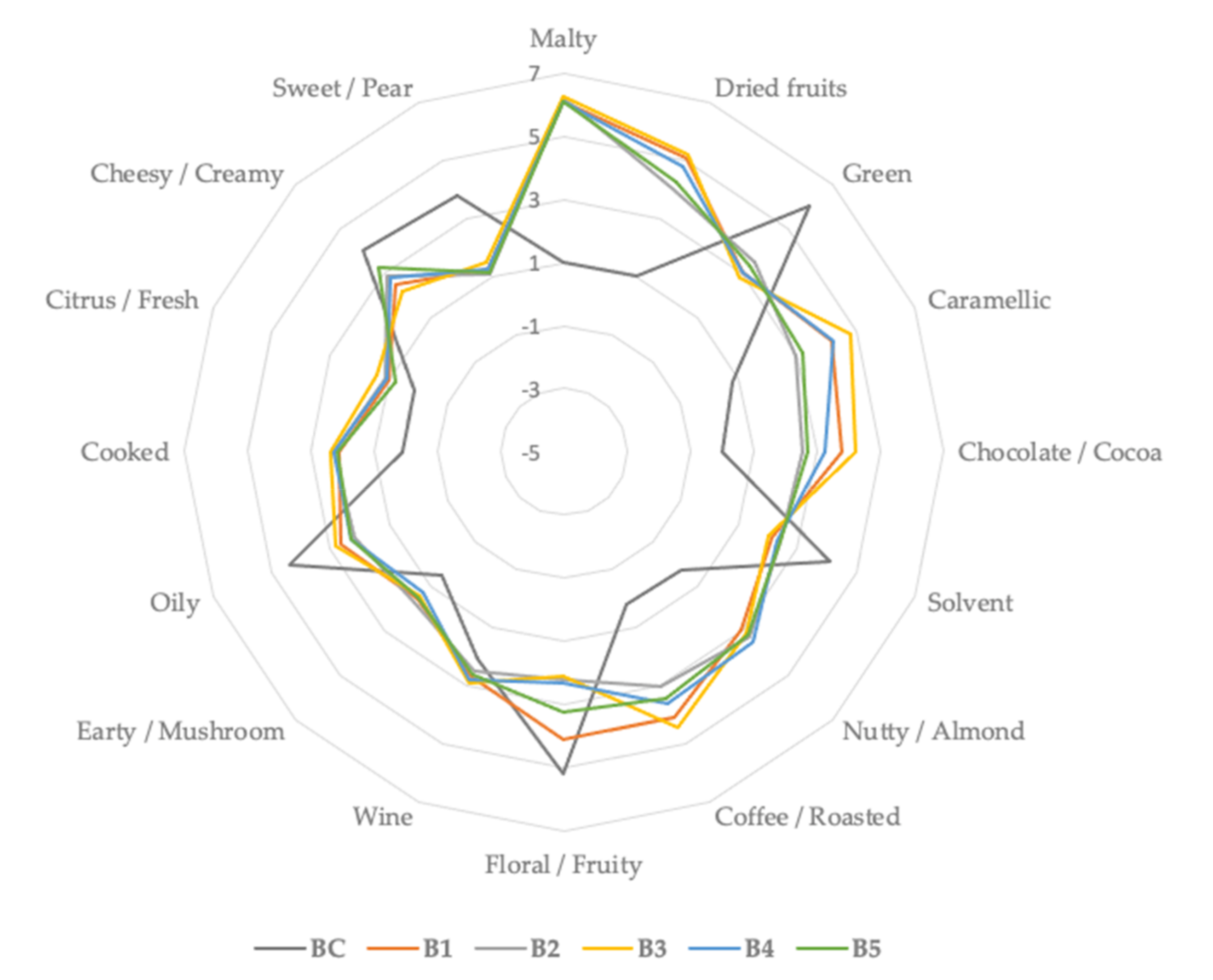 Plants 10 02504 g003