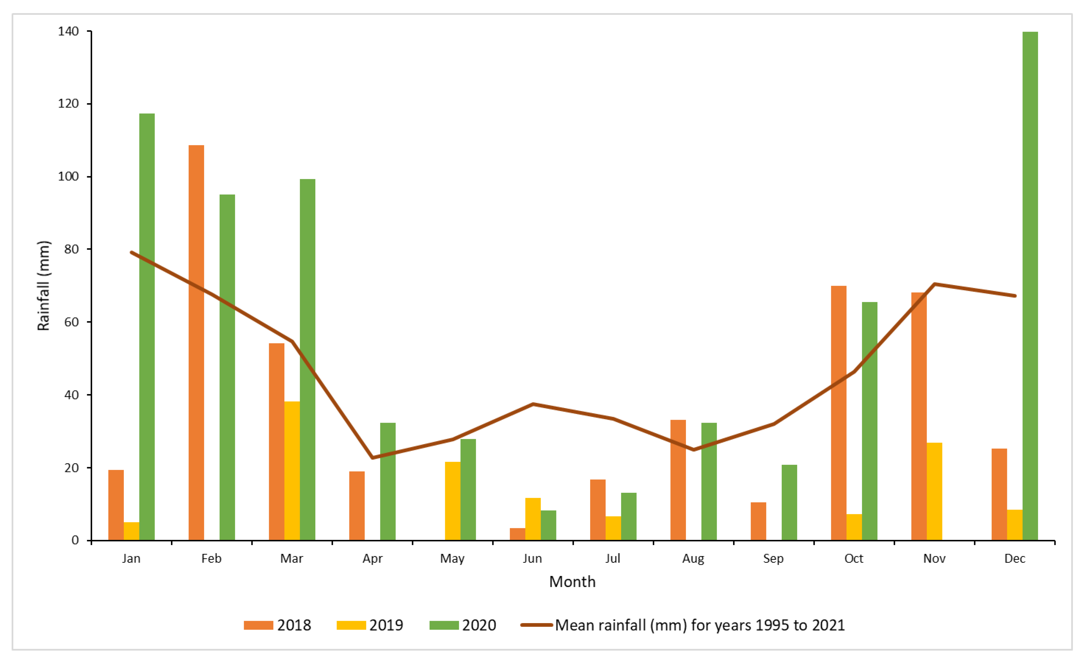 Plants 10 02505 g002