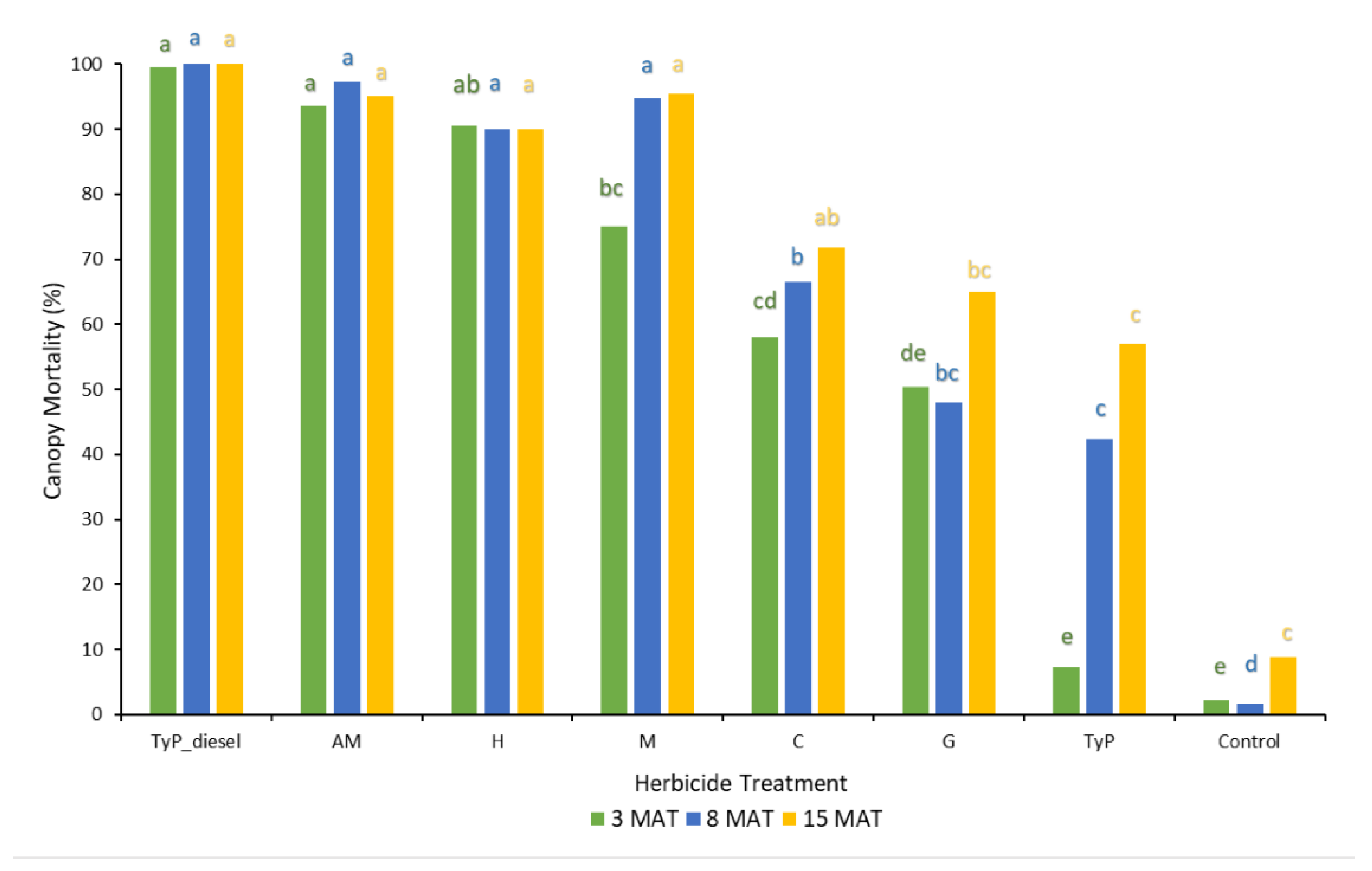 Plants 10 02505 g005