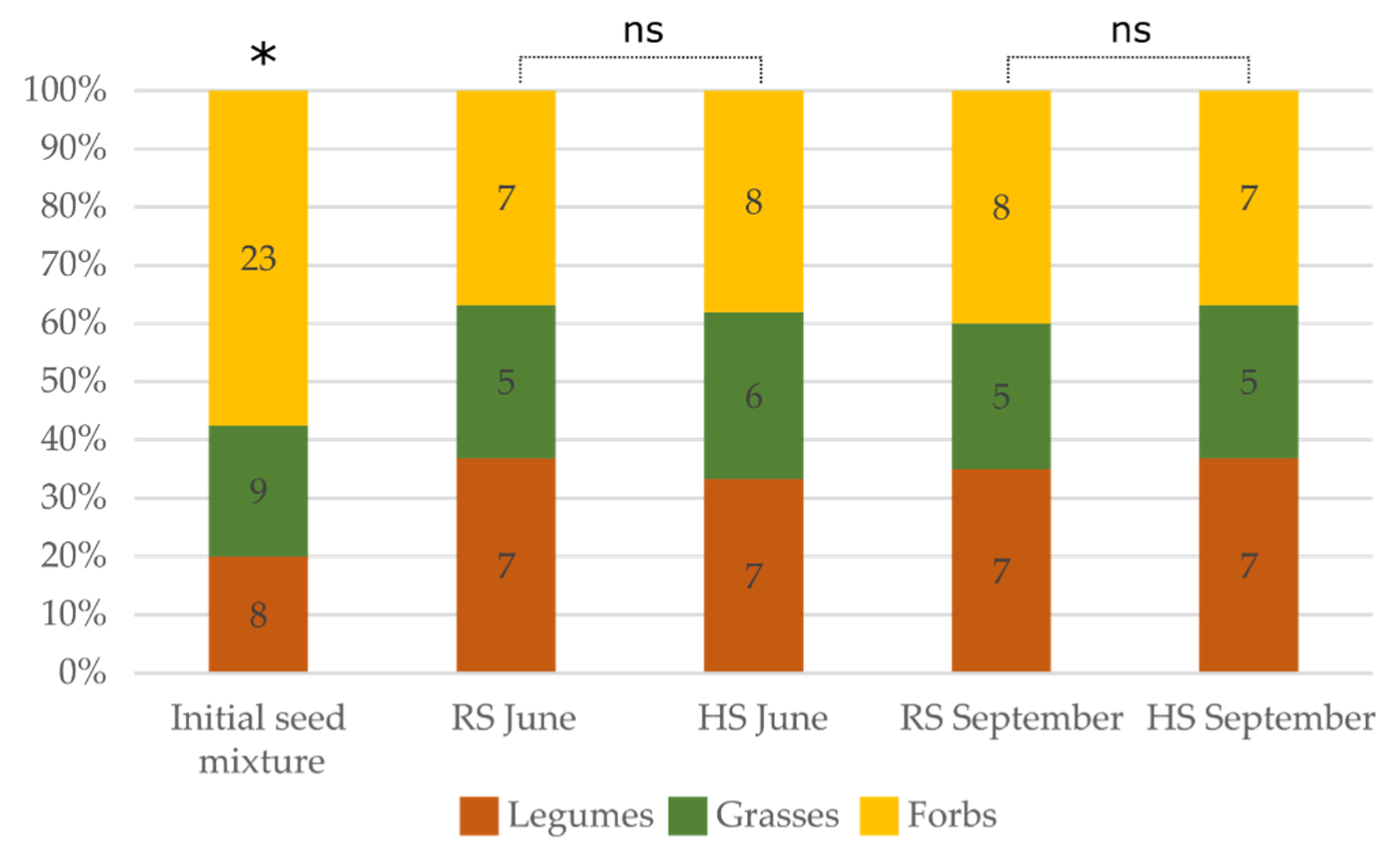 Plants 10 02507 g001