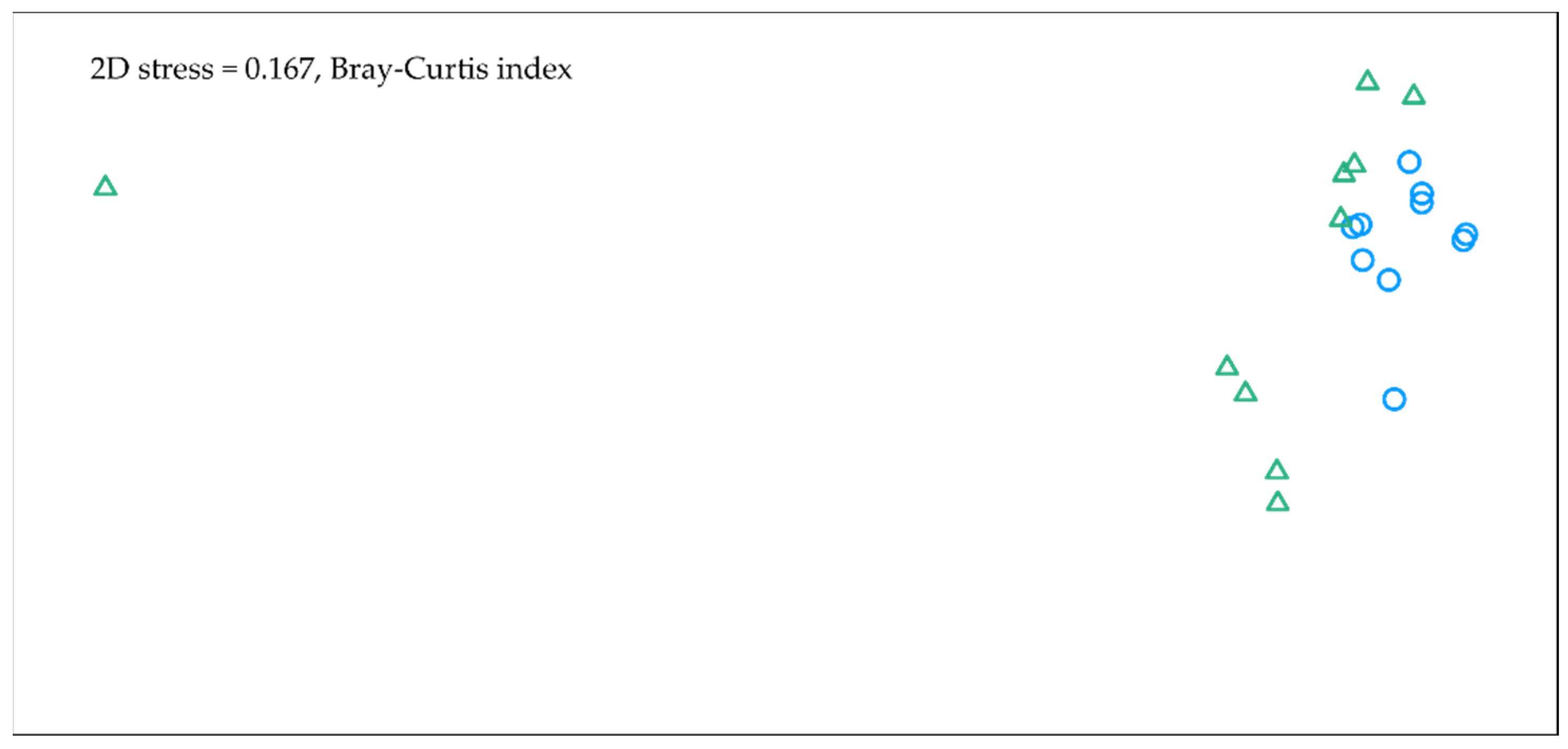 Plants 10 02507 g002