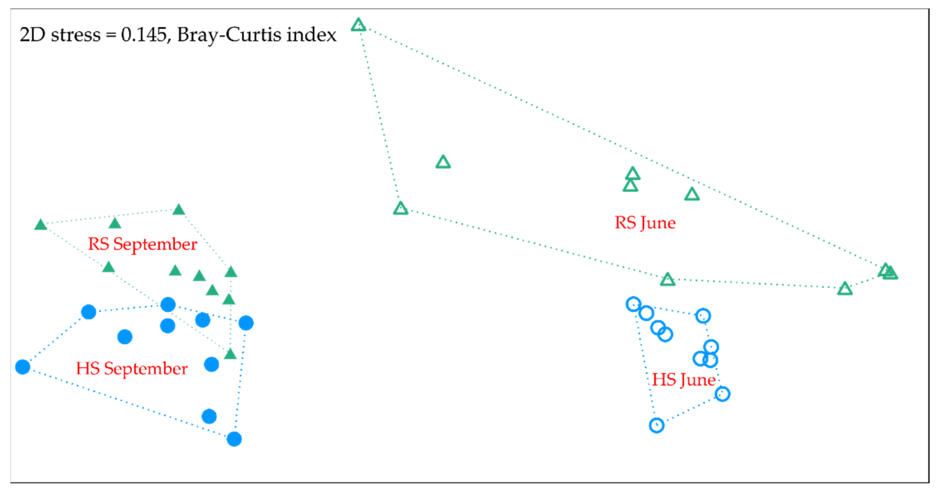 Plants 10 02507 g003