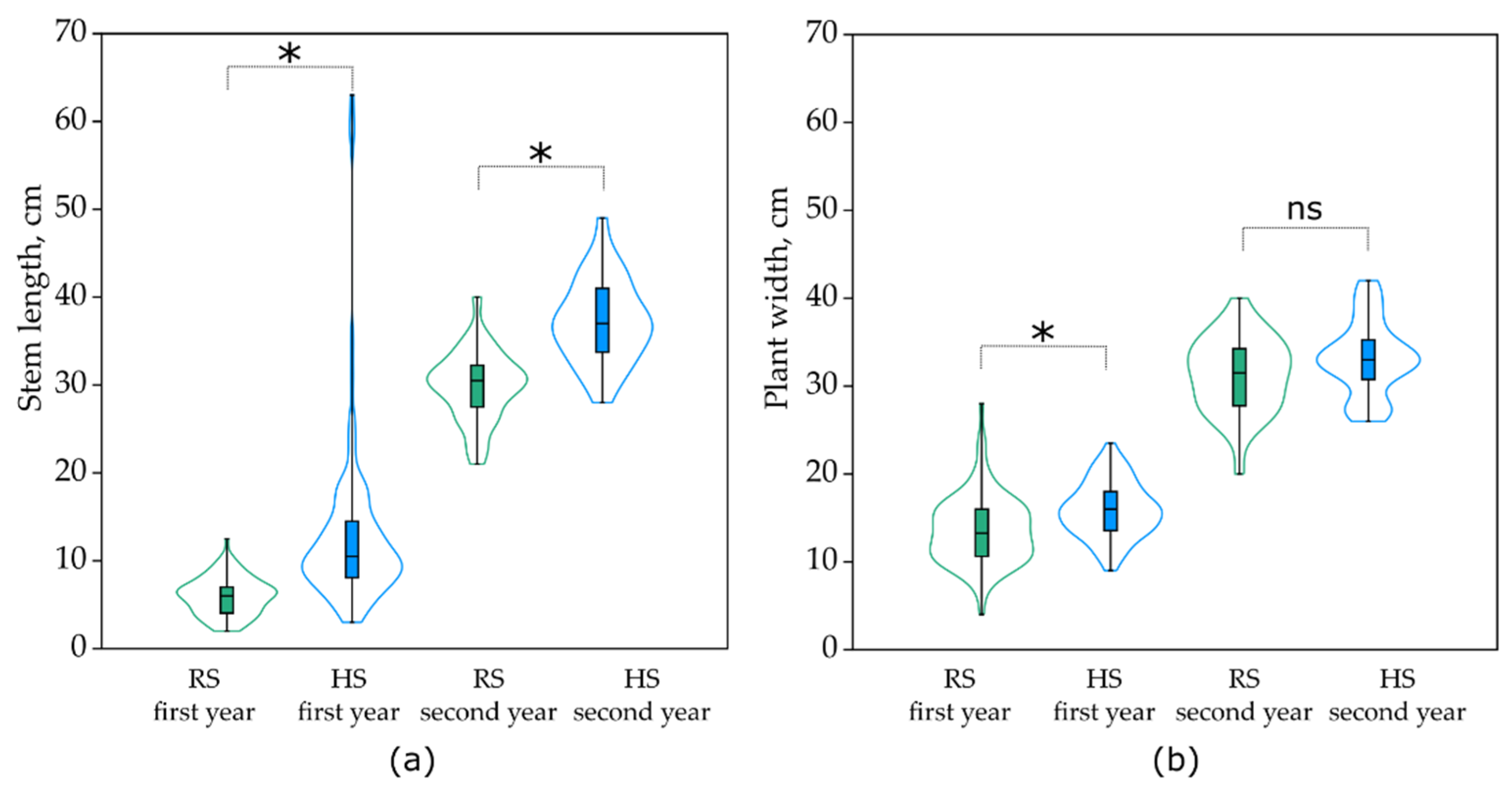 Plants 10 02507 g004