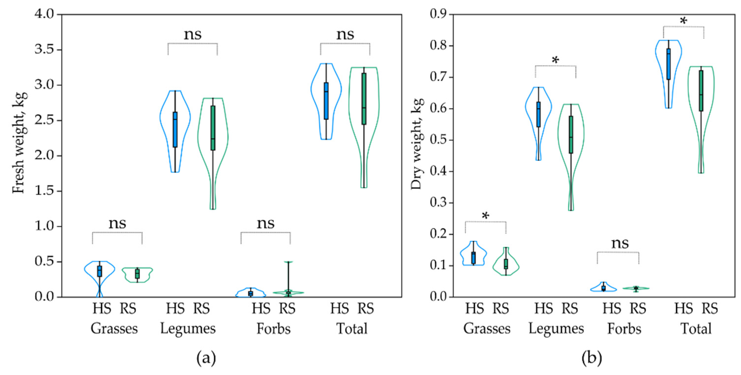 Plants 10 02507 g005