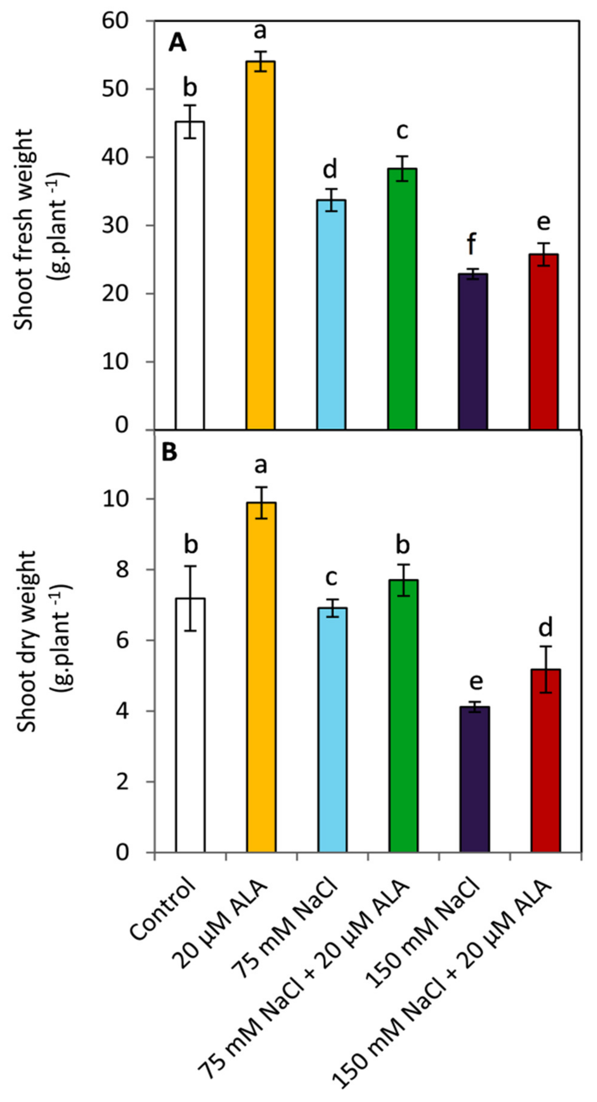 Plants 10 02519 g001