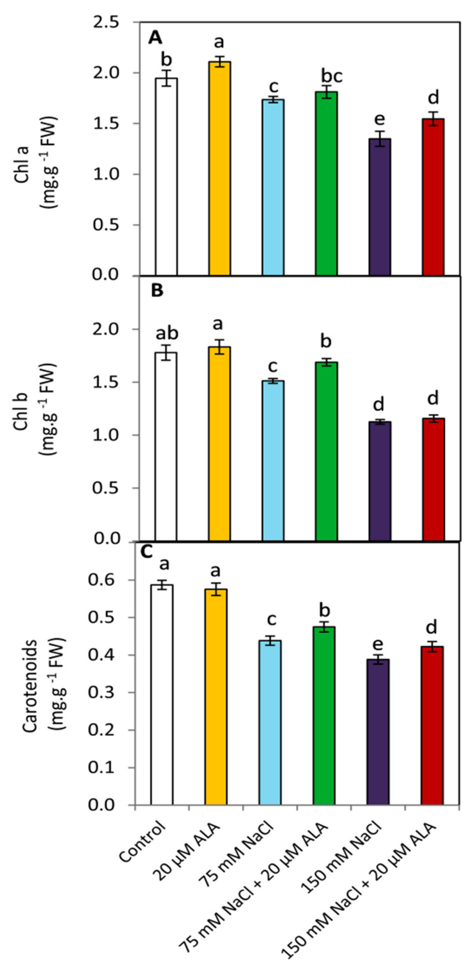 Plants 10 02519 g003
