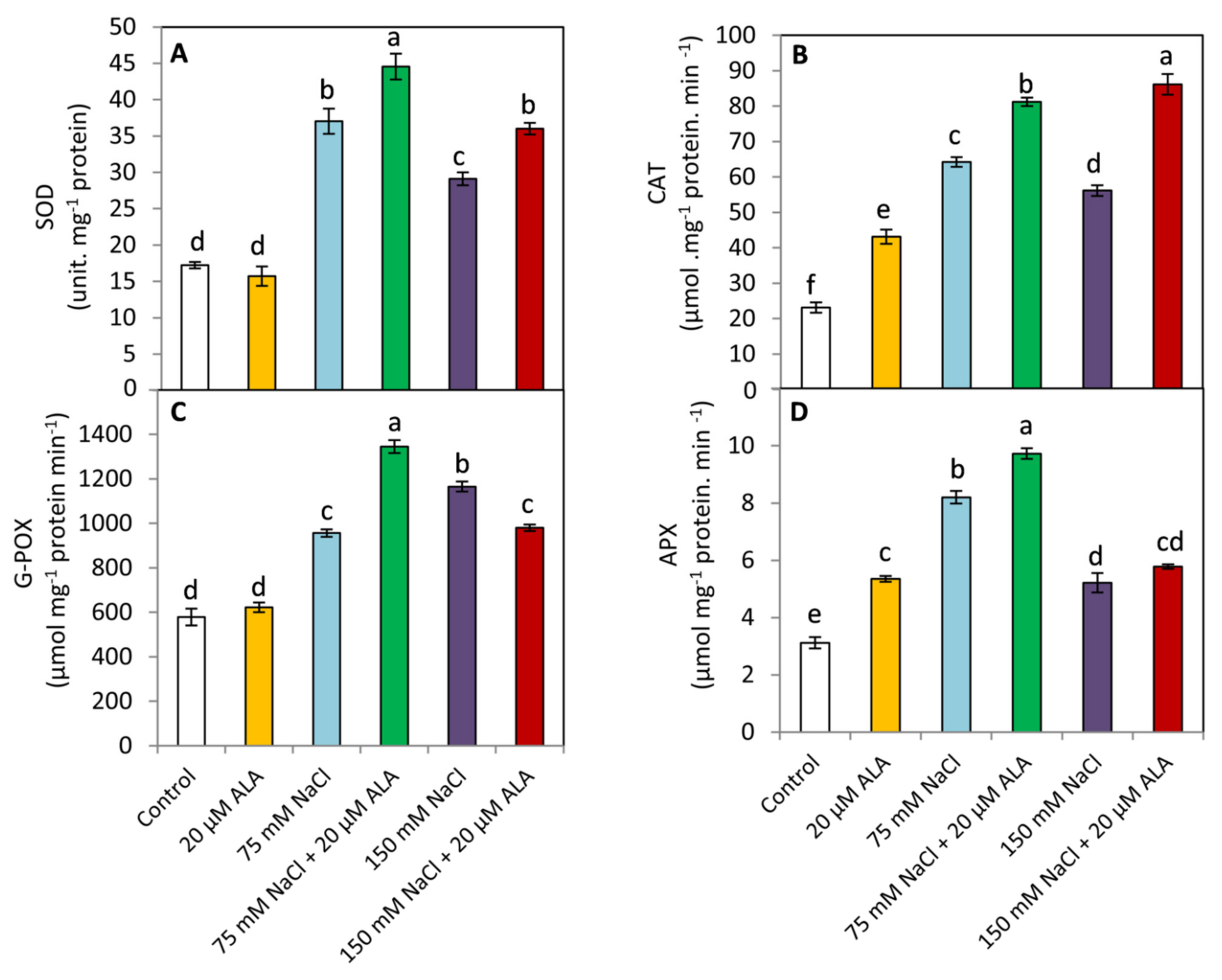 Plants 10 02519 g004