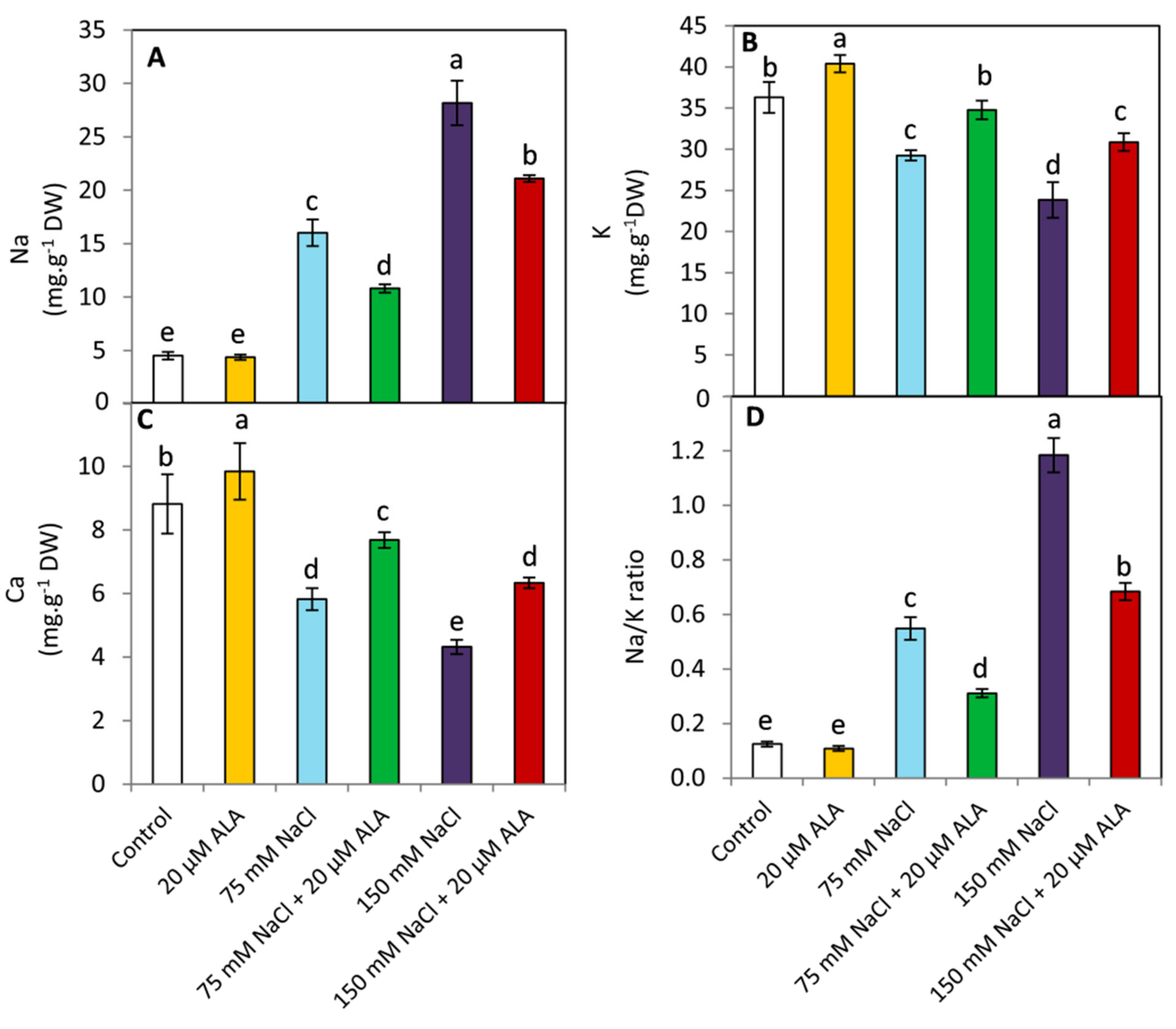 Plants 10 02519 g005