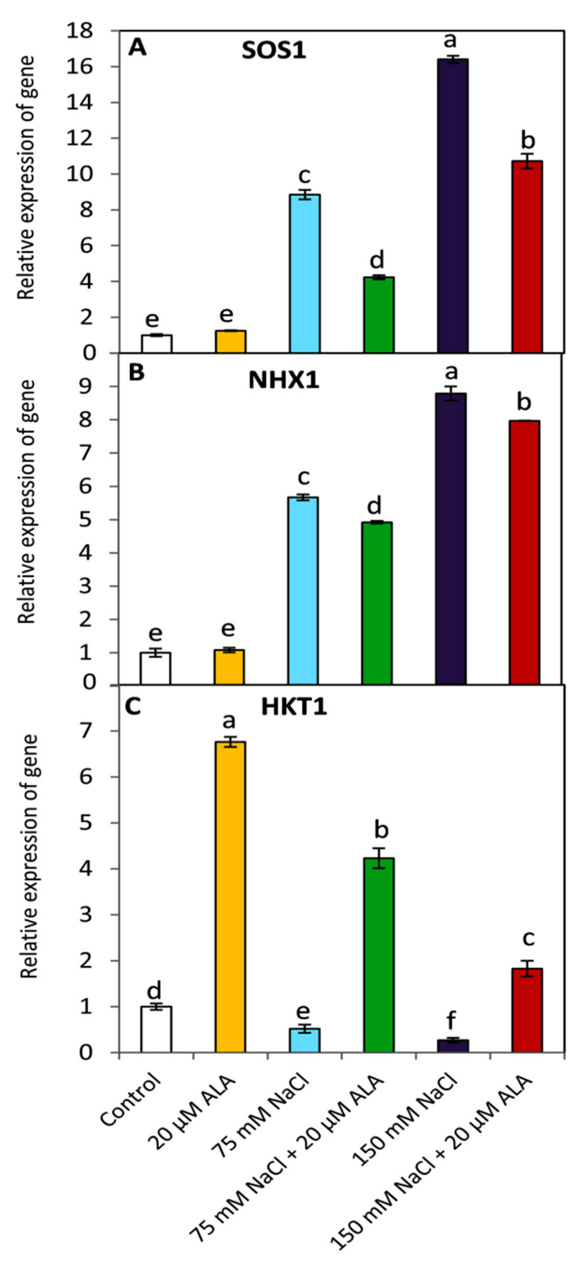 Plants 10 02519 g006