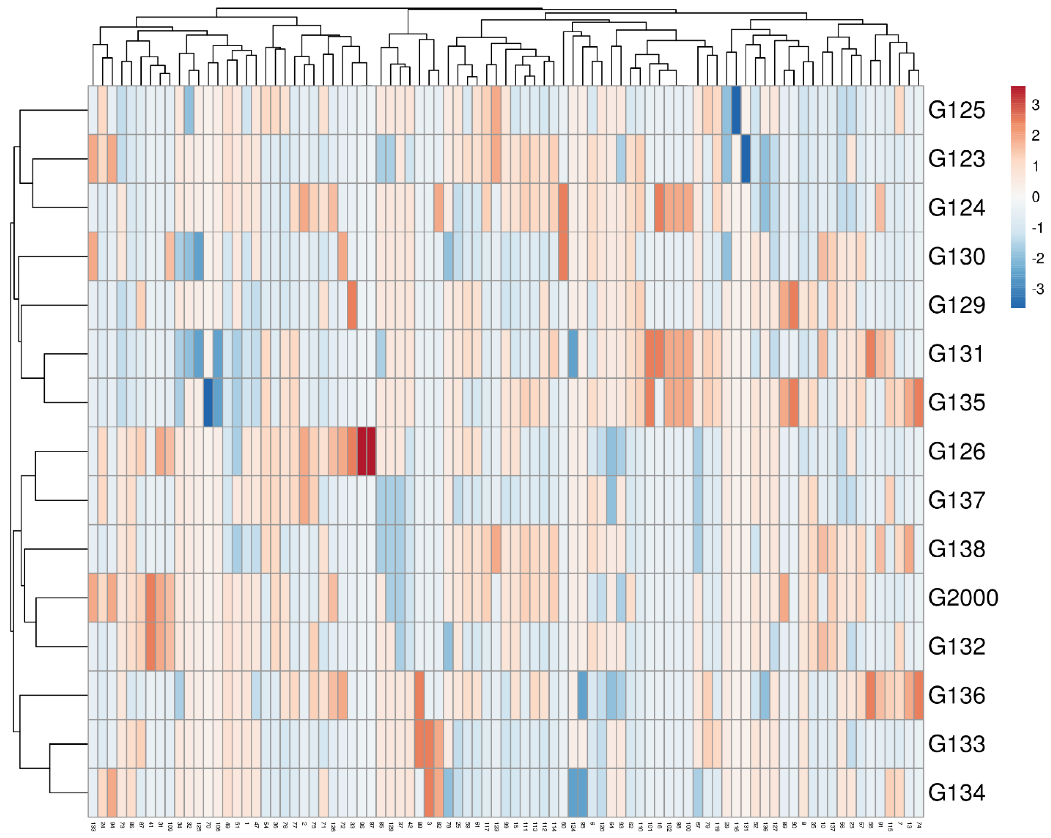 Plants 10 02527 g006