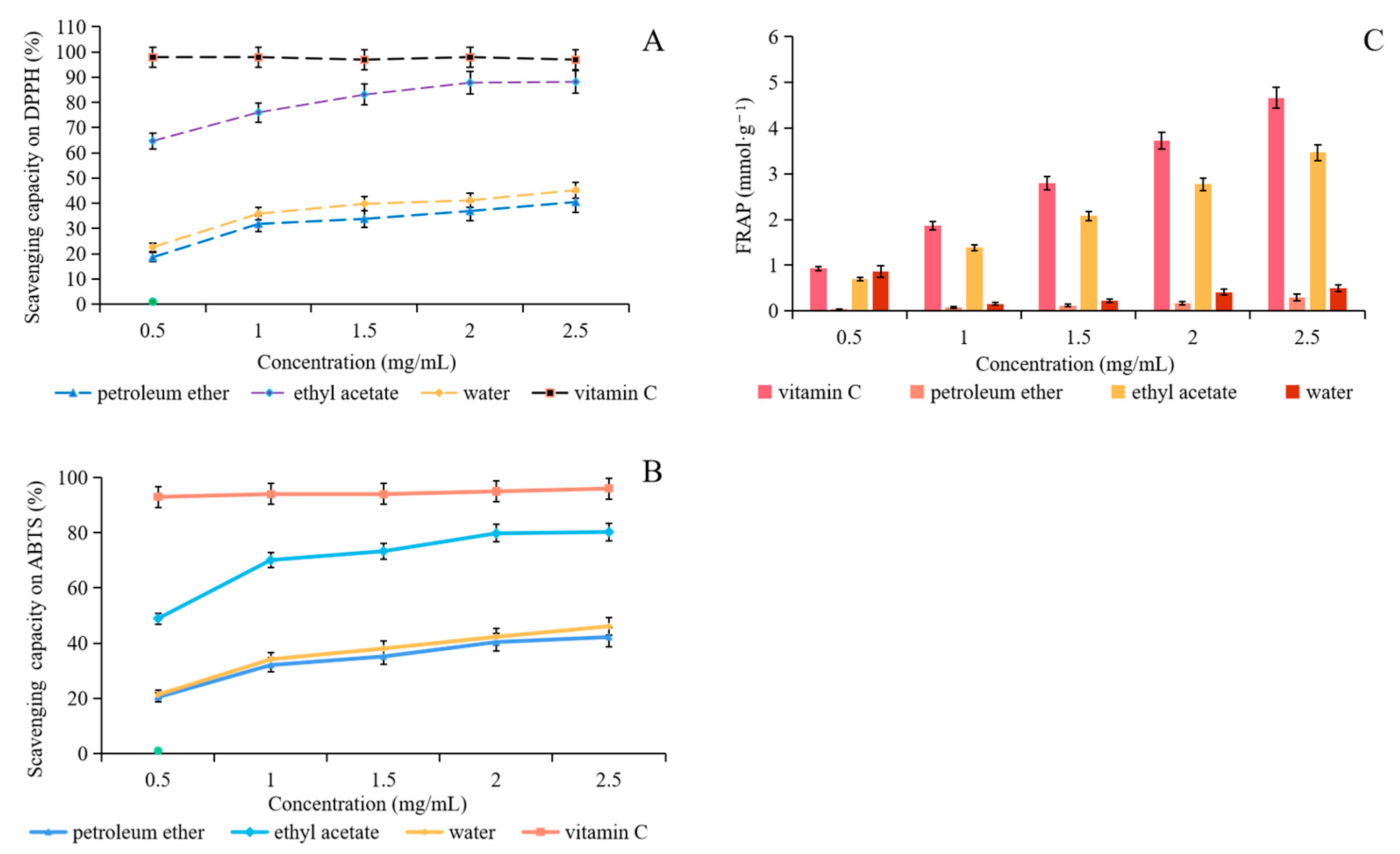 Plants 10 02532 g002
