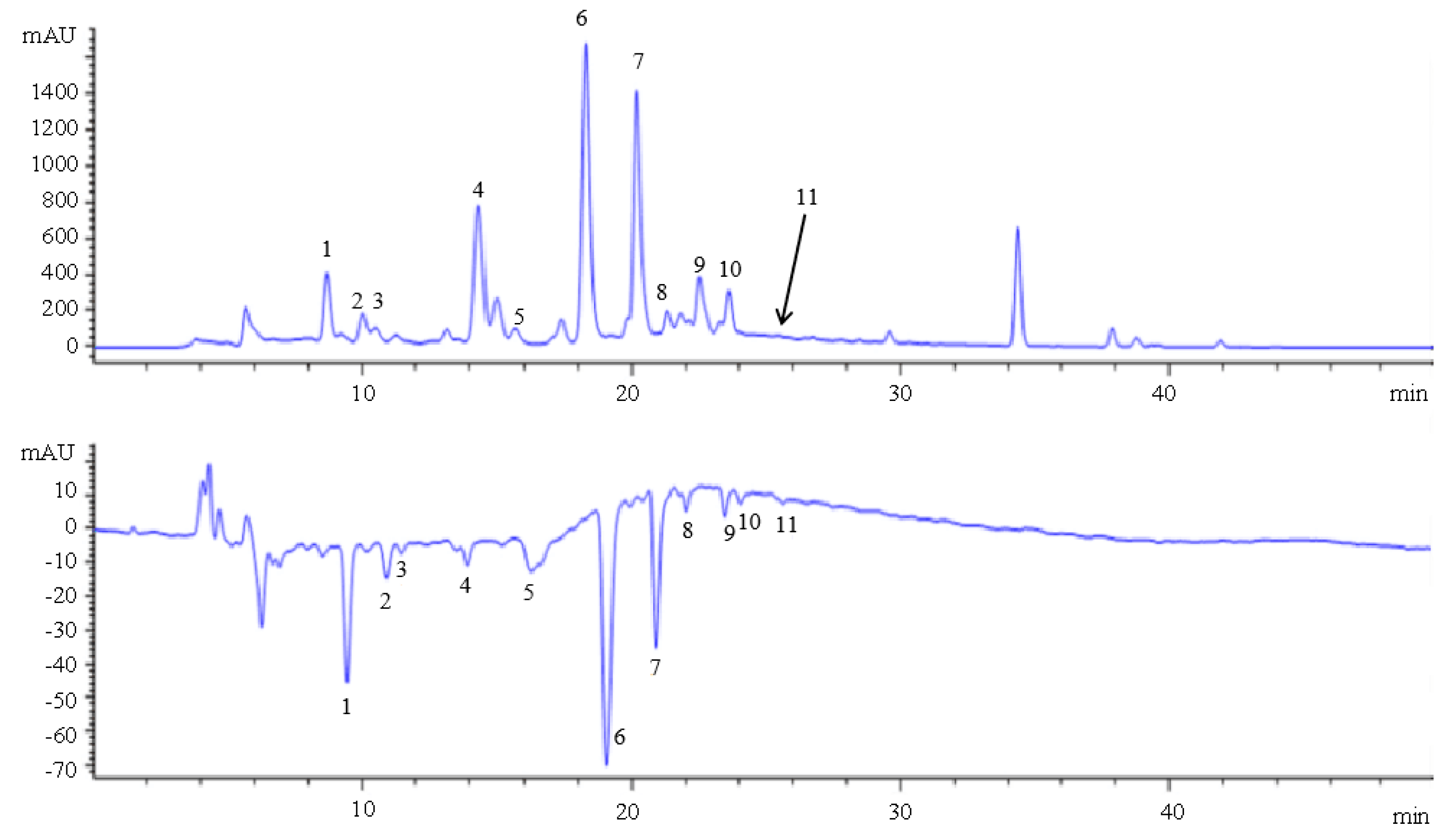 Plants 10 02532 g003