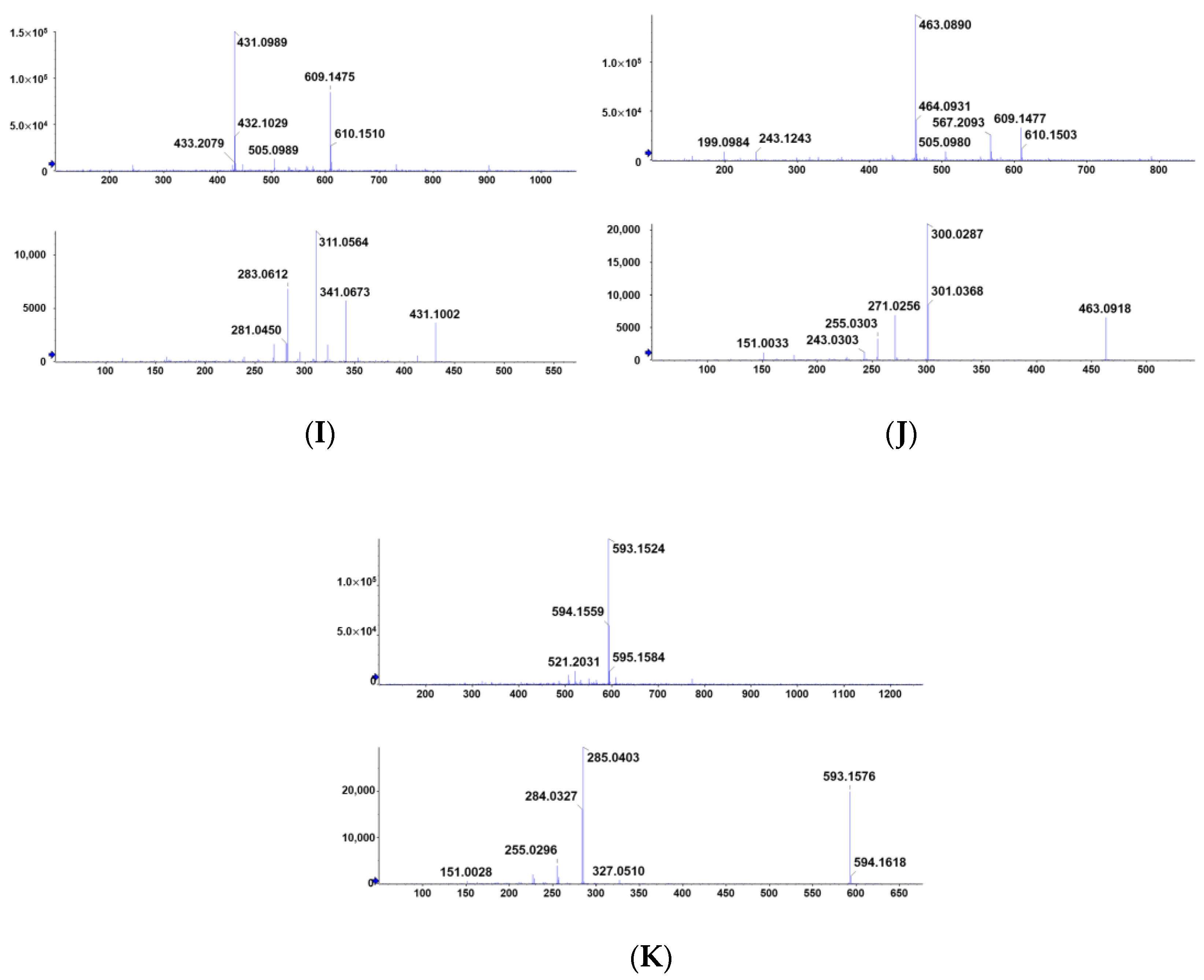 Plants 10 02532 g006b