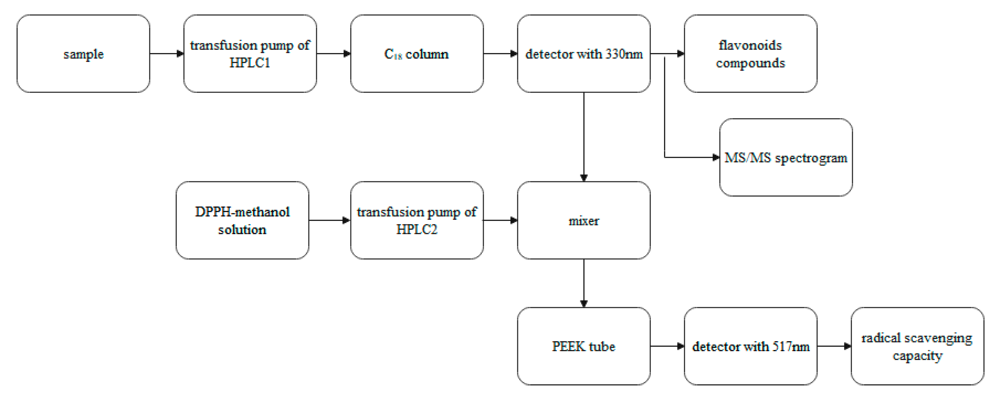 Plants 10 02532 g007