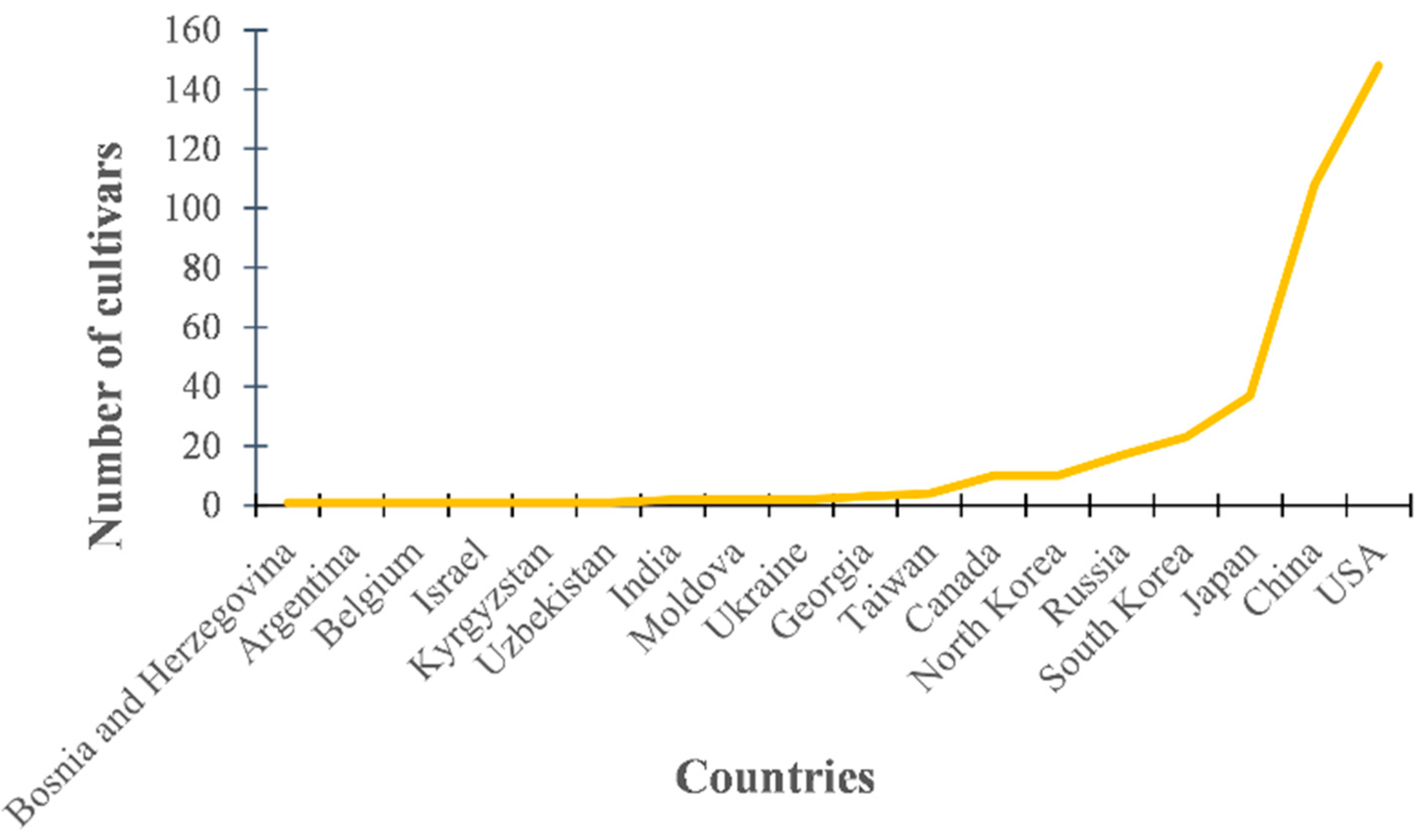 Plants 10 02535 g001